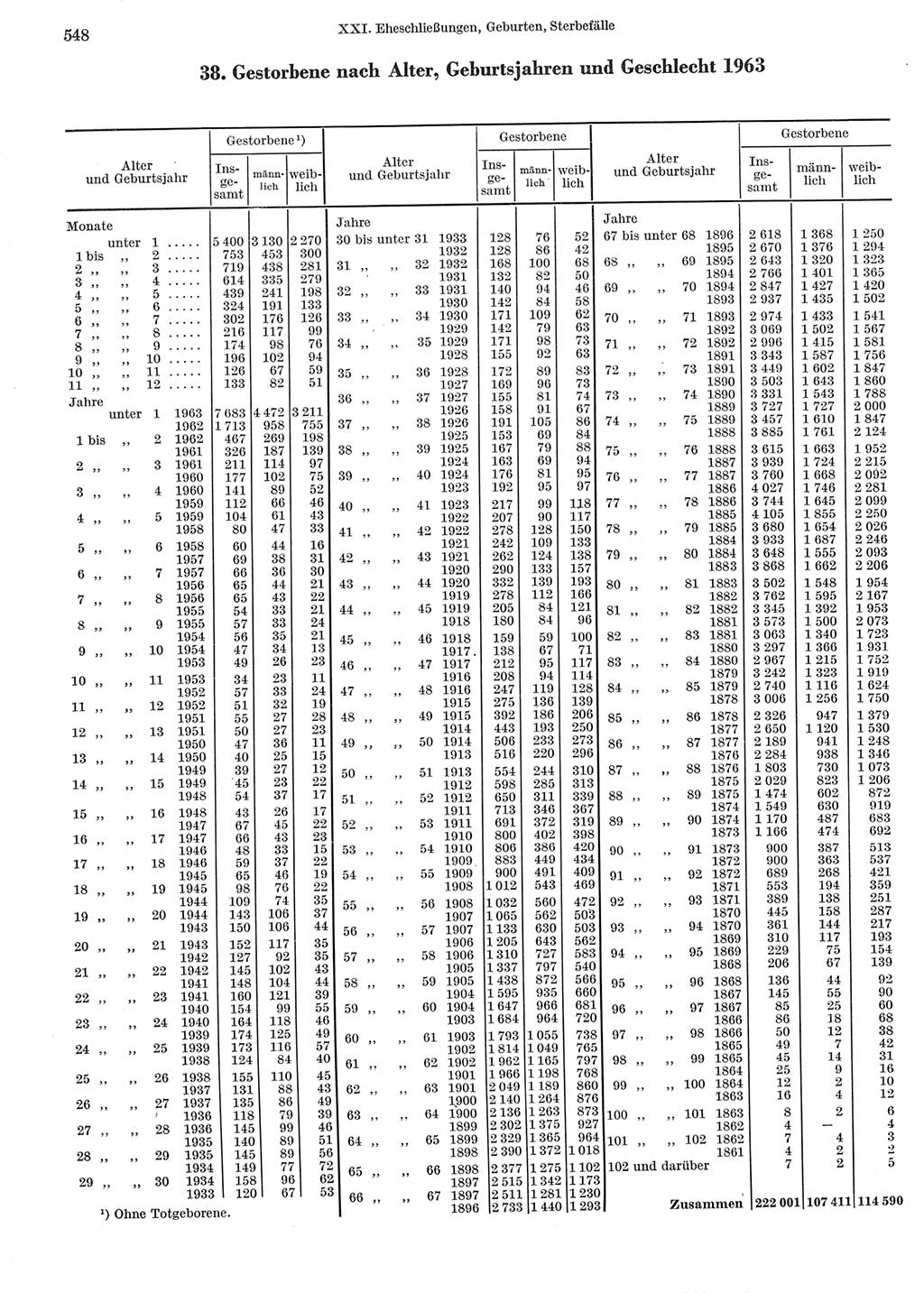 Statistisches Jahrbuch der Deutschen Demokratischen Republik (DDR) 1965, Seite 548 (Stat. Jb. DDR 1965, S. 548)