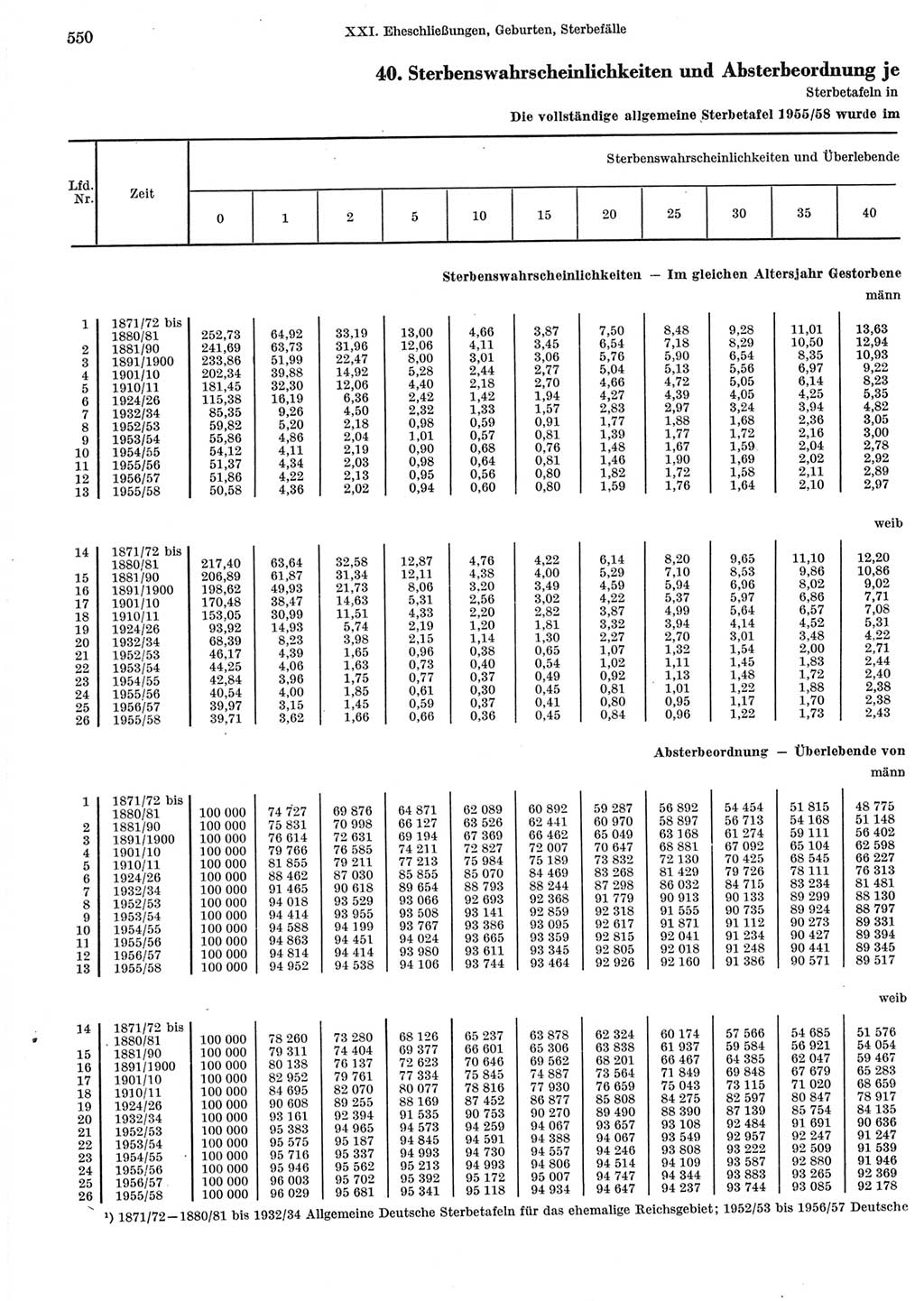 Statistisches Jahrbuch der Deutschen Demokratischen Republik (DDR) 1965, Seite 550 (Stat. Jb. DDR 1965, S. 550)