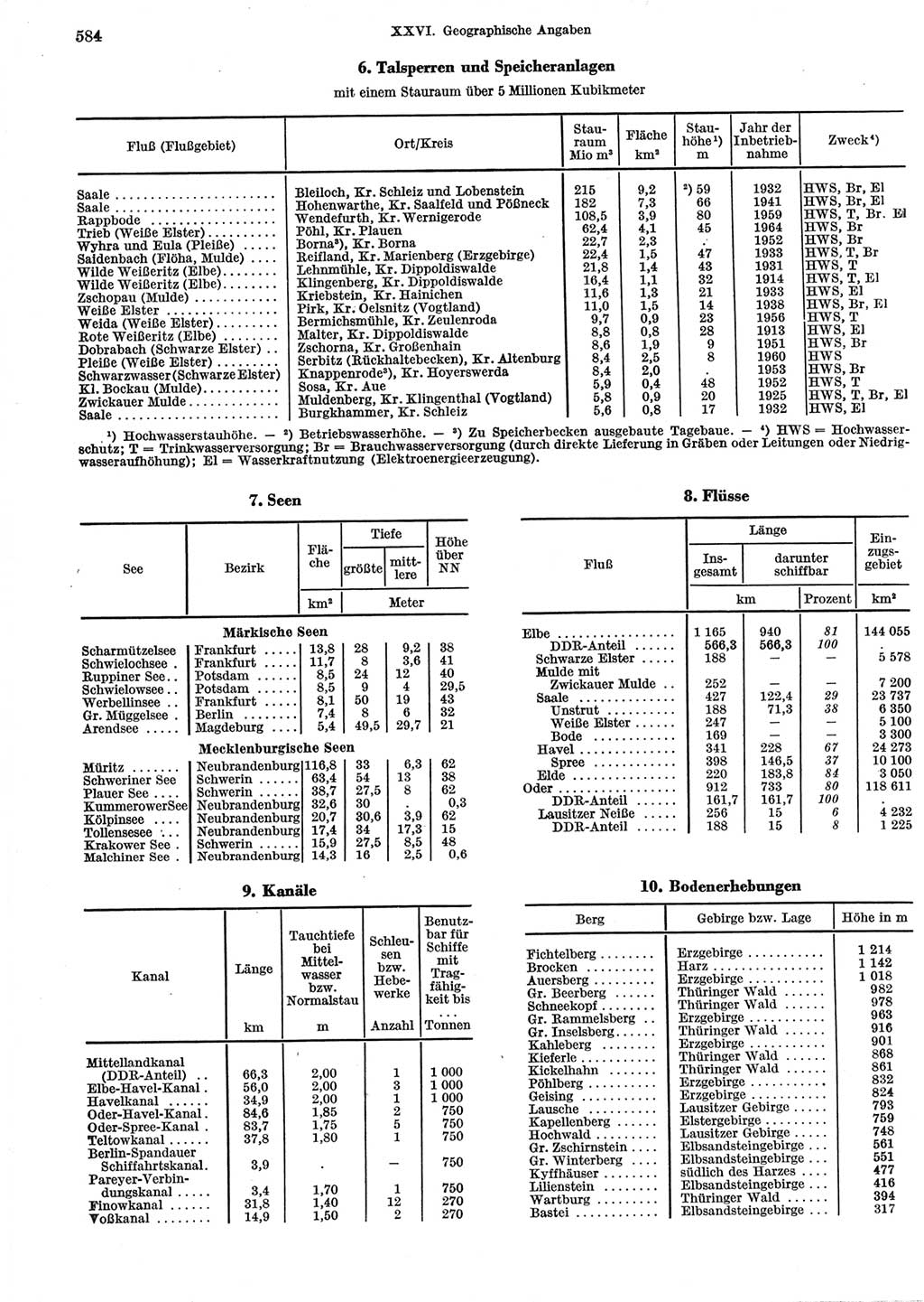 Statistisches Jahrbuch der Deutschen Demokratischen Republik (DDR) 1965, Seite 584 (Stat. Jb. DDR 1965, S. 584)