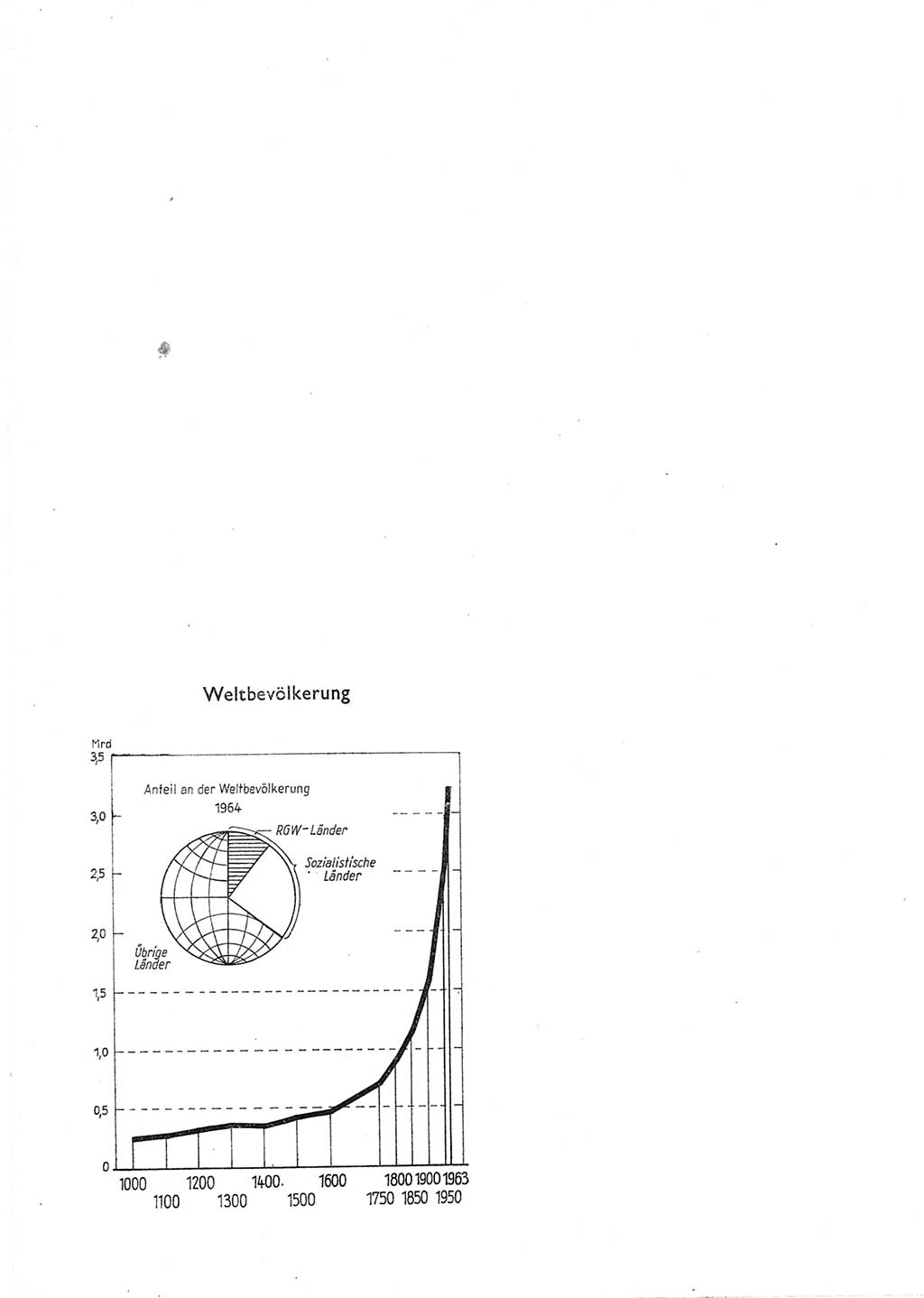 Statistisches Jahrbuch der Deutschen Demokratischen Republik (DDR) 1965, Seite 2 (Stat. Jb. DDR 1965, S. 2)