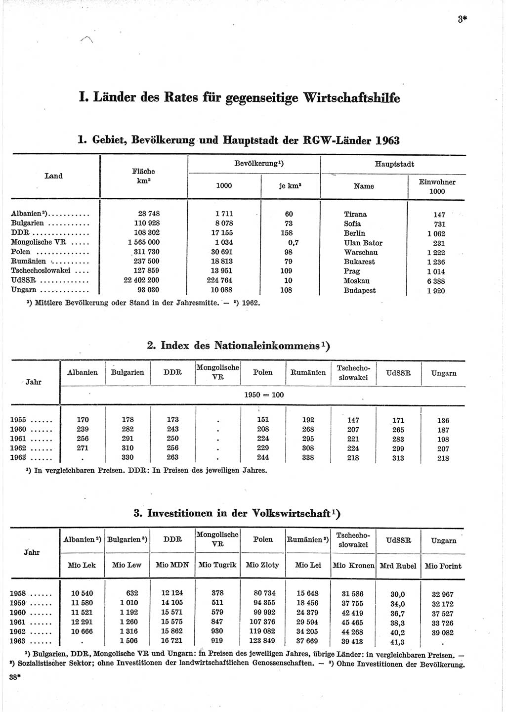 Statistisches Jahrbuch der Deutschen Demokratischen Republik (DDR) 1965, Seite 3 (Stat. Jb. DDR 1965, S. 3)