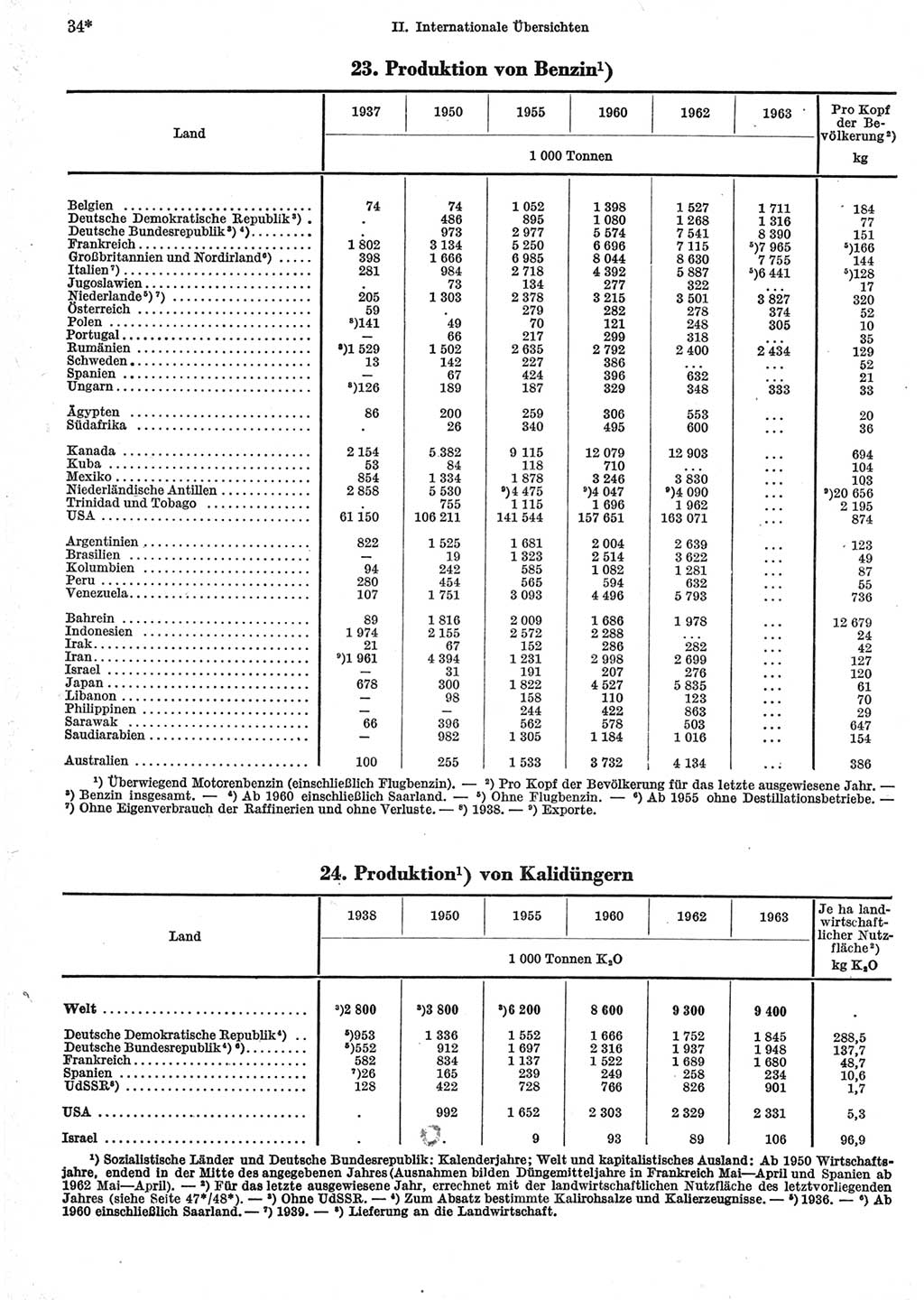 Statistisches Jahrbuch der Deutschen Demokratischen Republik (DDR) 1965, Seite 34 (Stat. Jb. DDR 1965, S. 34)