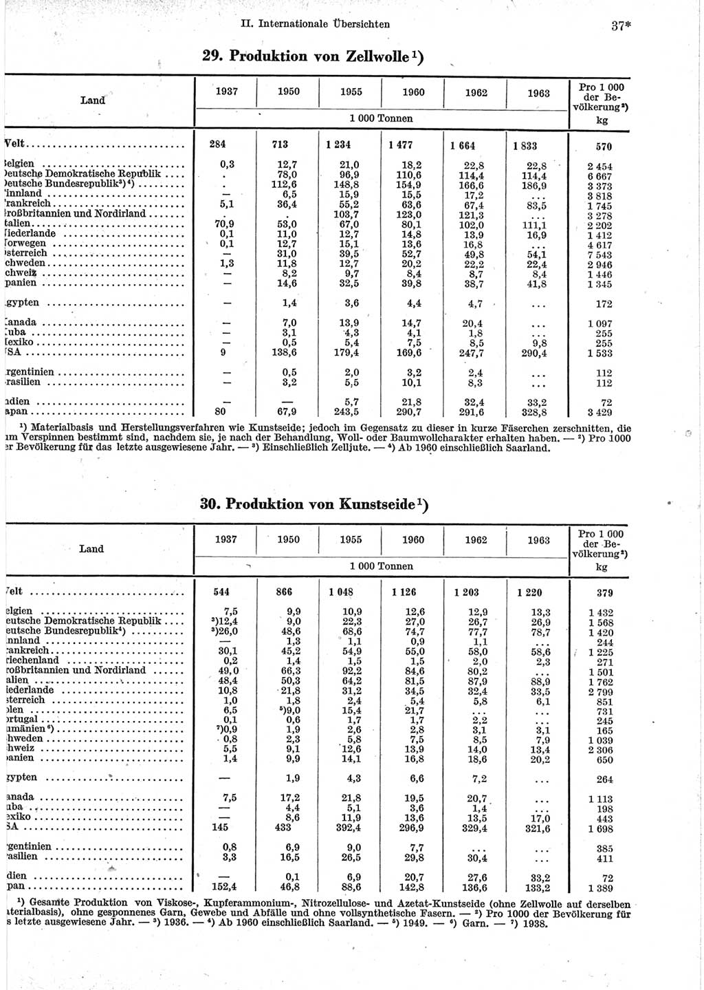 Statistisches Jahrbuch der Deutschen Demokratischen Republik (DDR) 1965, Seite 37 (Stat. Jb. DDR 1965, S. 37)