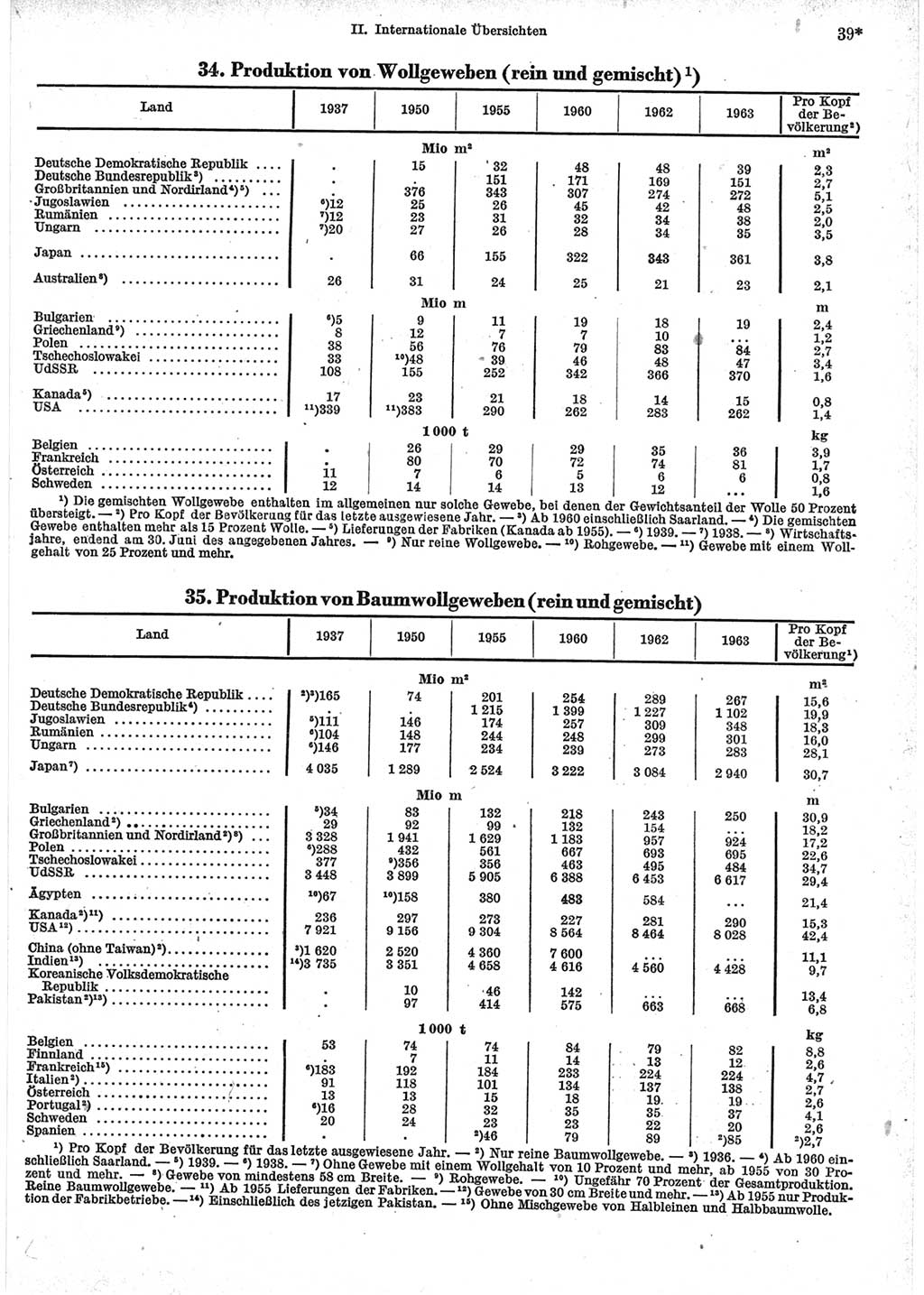 Statistisches Jahrbuch der Deutschen Demokratischen Republik (DDR) 1965, Seite 39 (Stat. Jb. DDR 1965, S. 39)