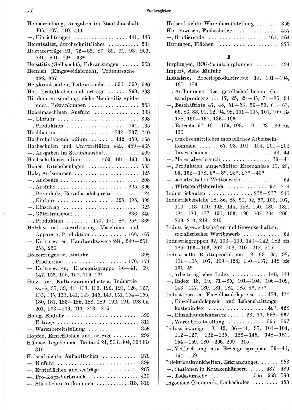 Statistisches Jahrbuch der Deutschen Demokratischen Republik (DDR) 1965, Seite 14 (Stat. Jb. DDR 1965, S. 14)