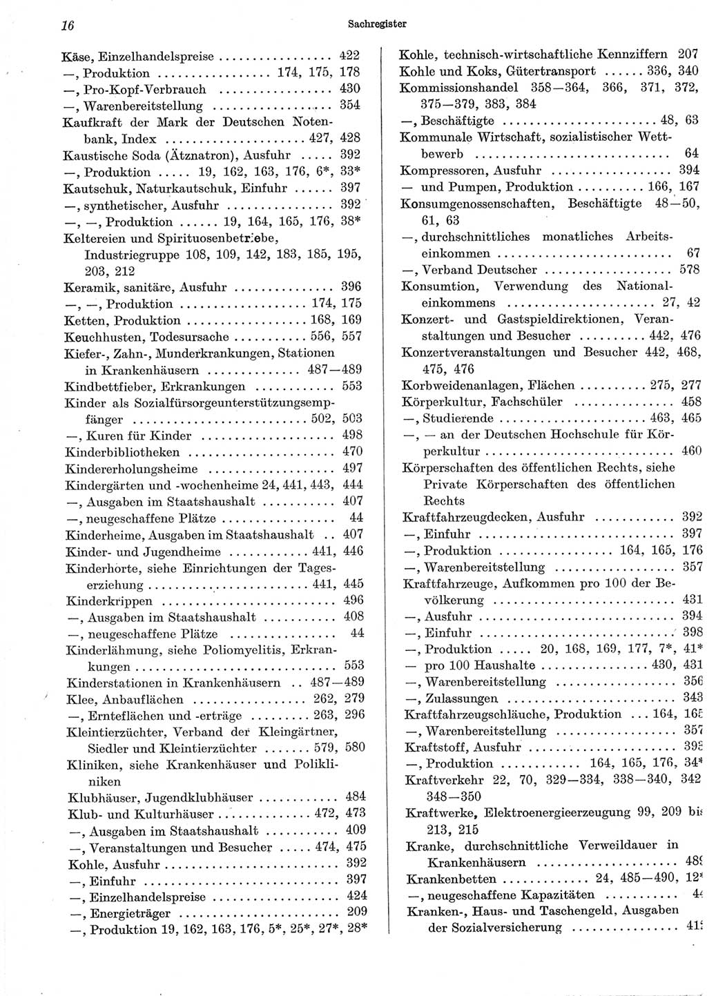 Statistisches Jahrbuch der Deutschen Demokratischen Republik (DDR) 1965, Seite 16 (Stat. Jb. DDR 1965, S. 16)