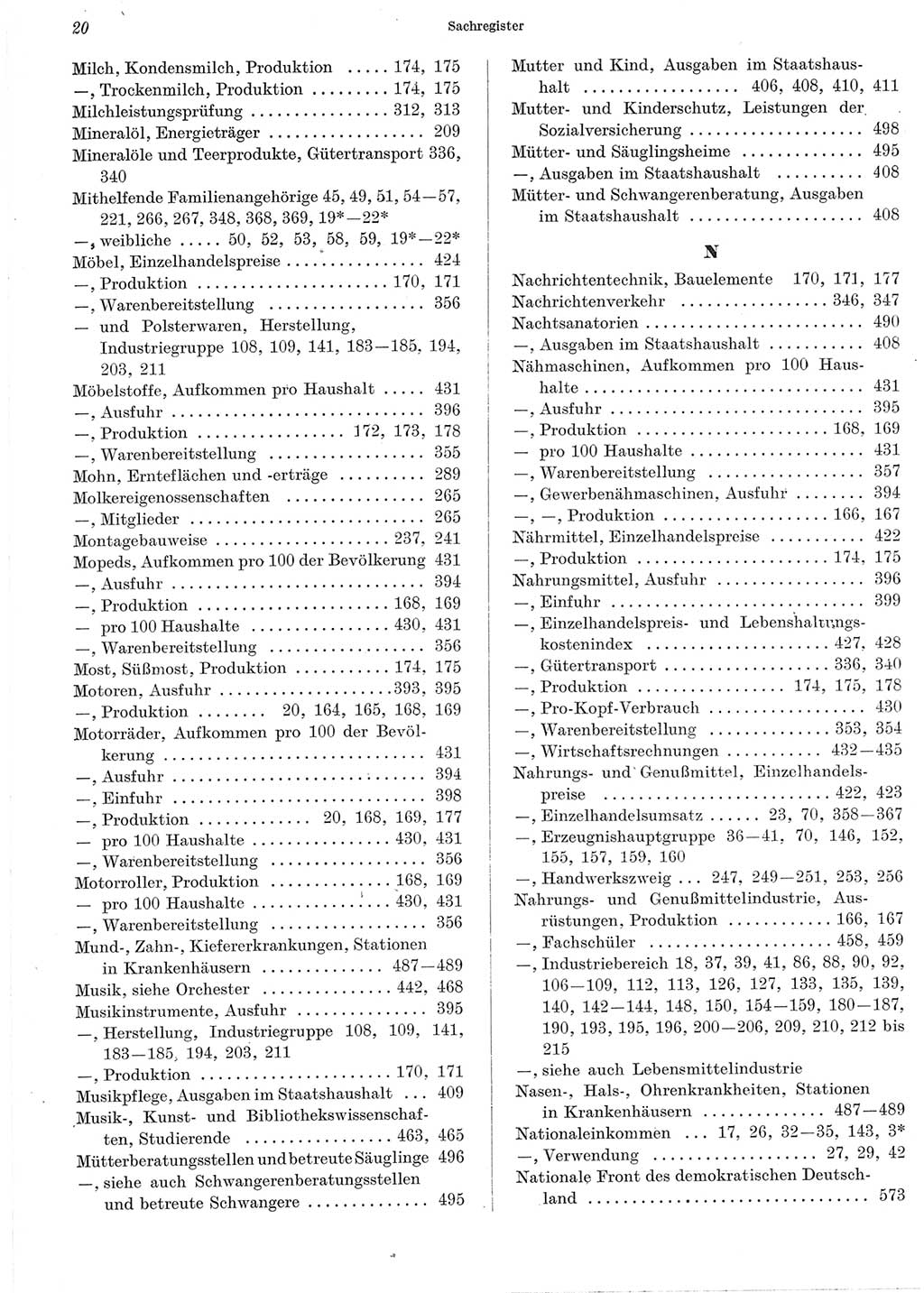 Statistisches Jahrbuch der Deutschen Demokratischen Republik (DDR) 1965, Seite 20 (Stat. Jb. DDR 1965, S. 20)