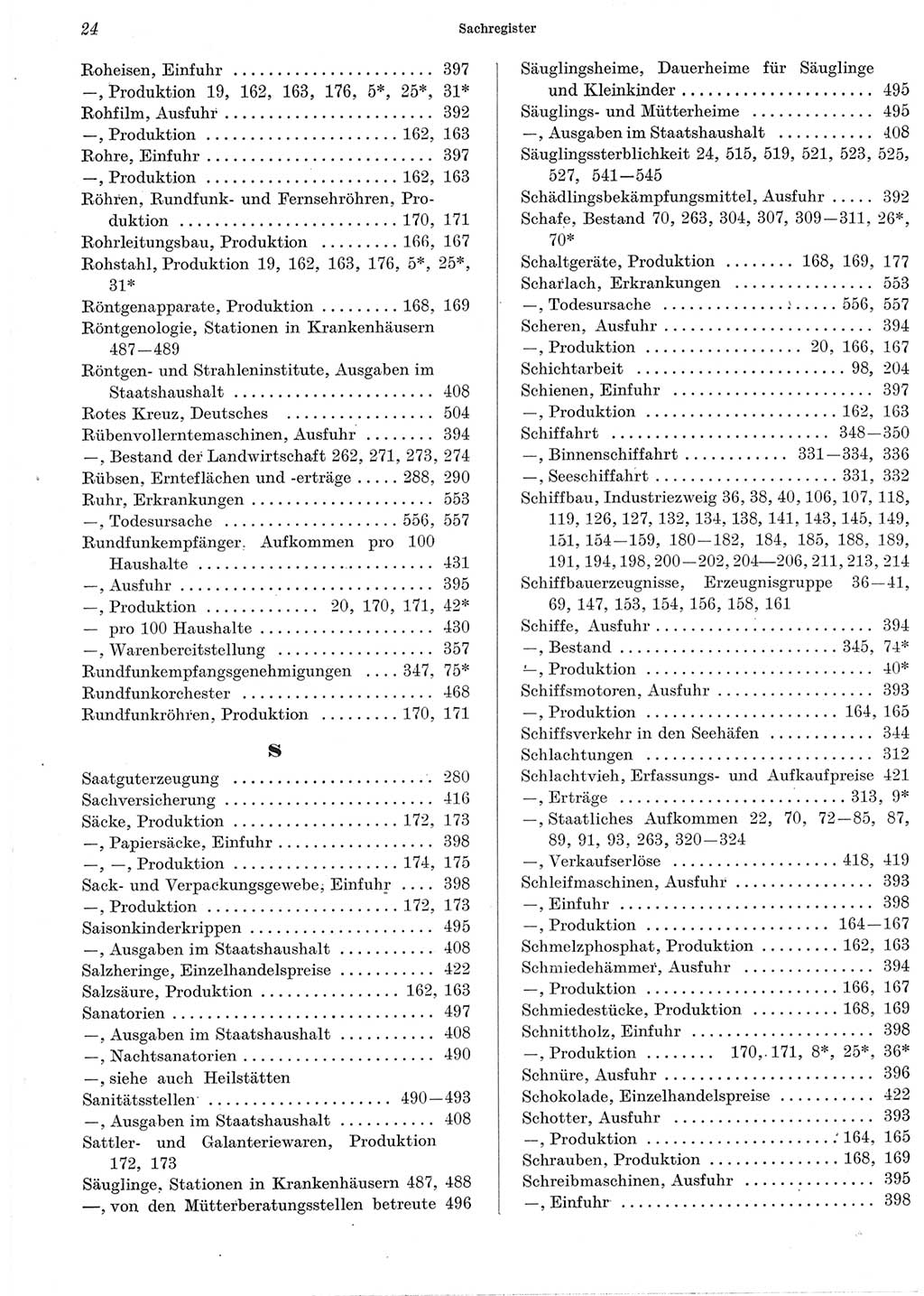 Statistisches Jahrbuch der Deutschen Demokratischen Republik (DDR) 1965, Seite 24 (Stat. Jb. DDR 1965, S. 24)