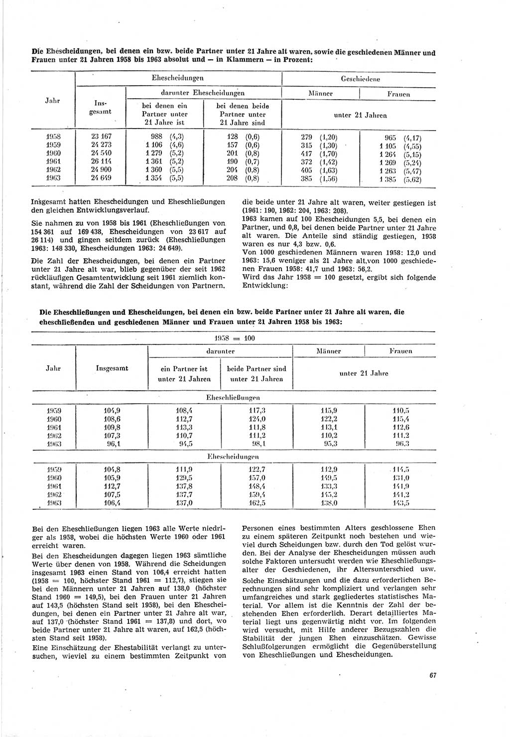 Neue Justiz (NJ), Zeitschrift für Recht und Rechtswissenschaft [Deutsche Demokratische Republik (DDR)], 19. Jahrgang 1965, Seite 67 (NJ DDR 1965, S. 67)