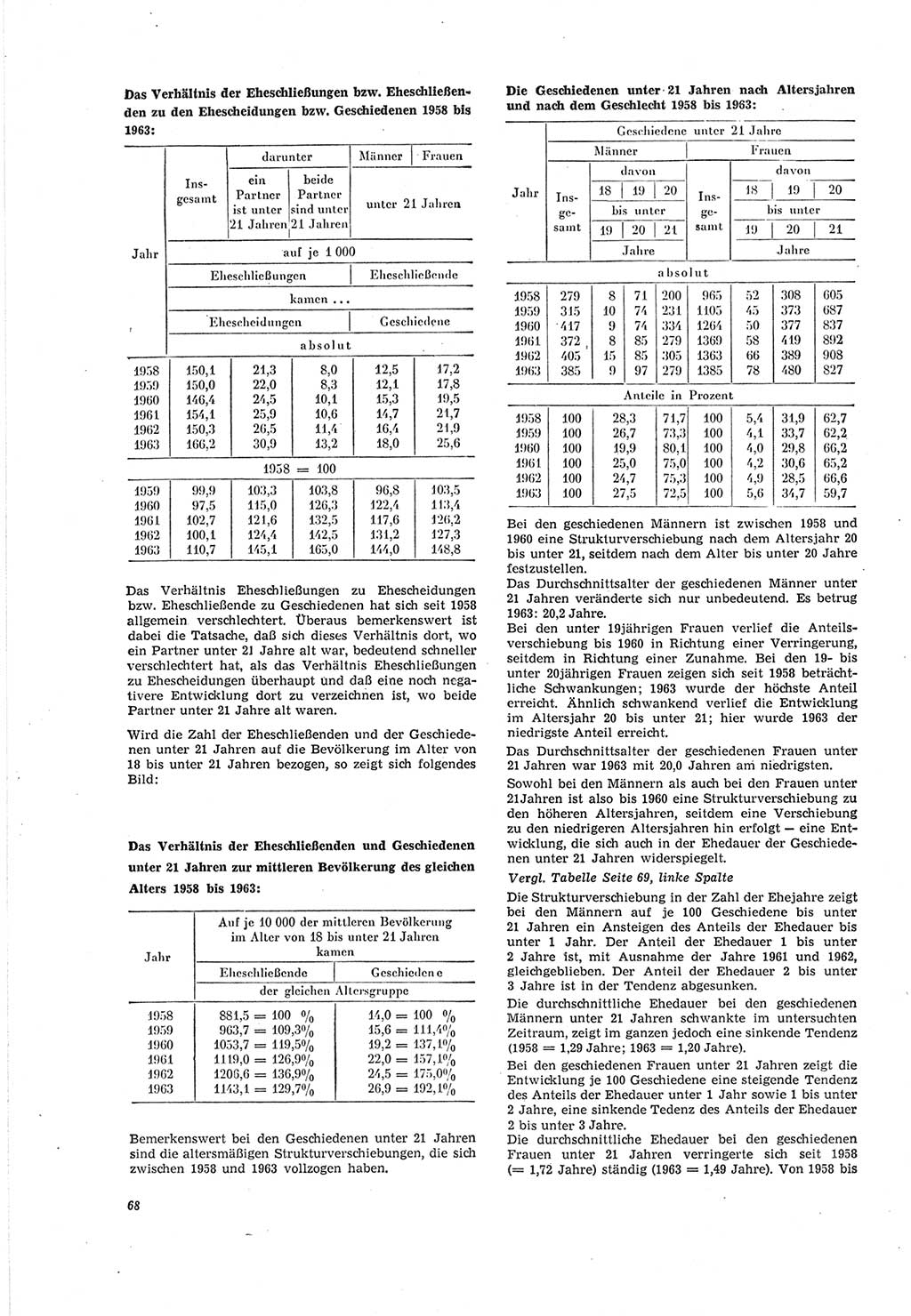Neue Justiz (NJ), Zeitschrift für Recht und Rechtswissenschaft [Deutsche Demokratische Republik (DDR)], 19. Jahrgang 1965, Seite 68 (NJ DDR 1965, S. 68)
