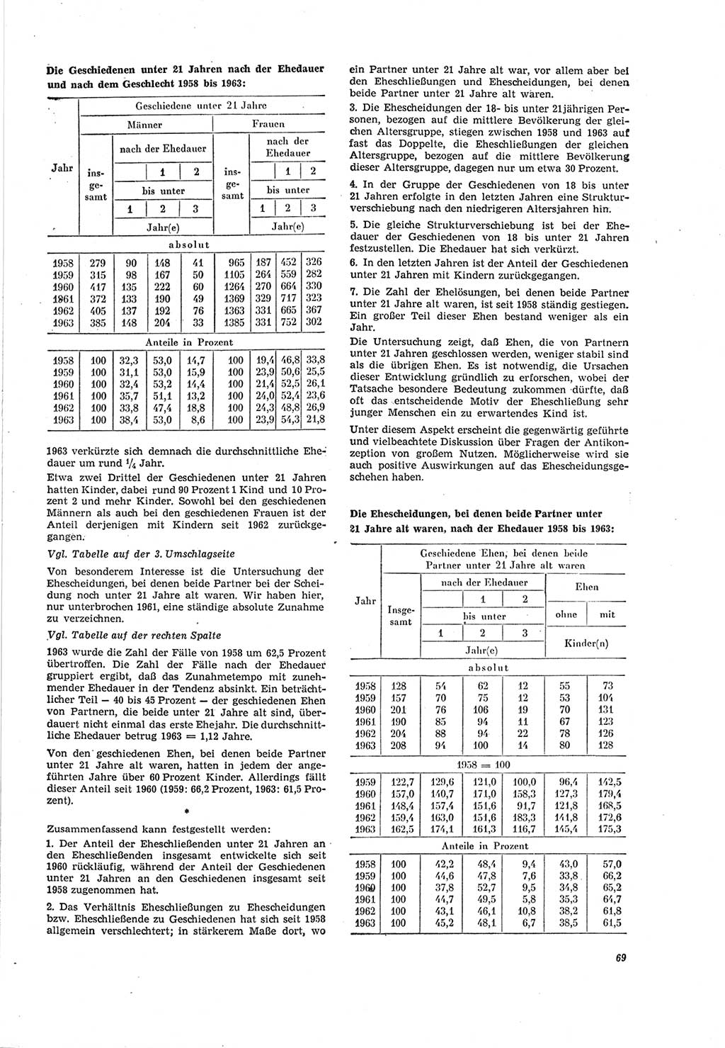 Neue Justiz (NJ), Zeitschrift für Recht und Rechtswissenschaft [Deutsche Demokratische Republik (DDR)], 19. Jahrgang 1965, Seite 69 (NJ DDR 1965, S. 69)
