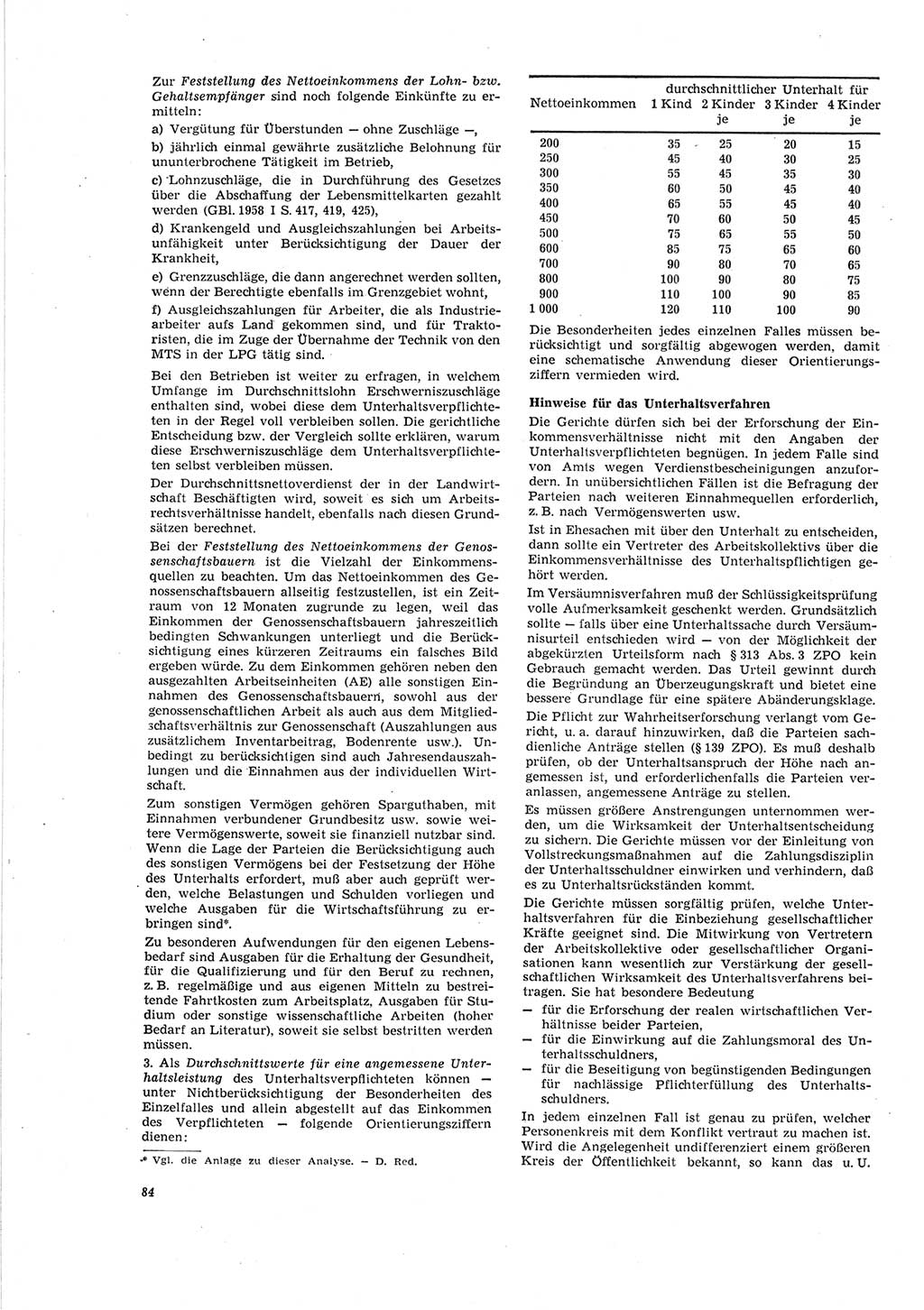 Neue Justiz (NJ), Zeitschrift für Recht und Rechtswissenschaft [Deutsche Demokratische Republik (DDR)], 19. Jahrgang 1965, Seite 84 (NJ DDR 1965, S. 84)