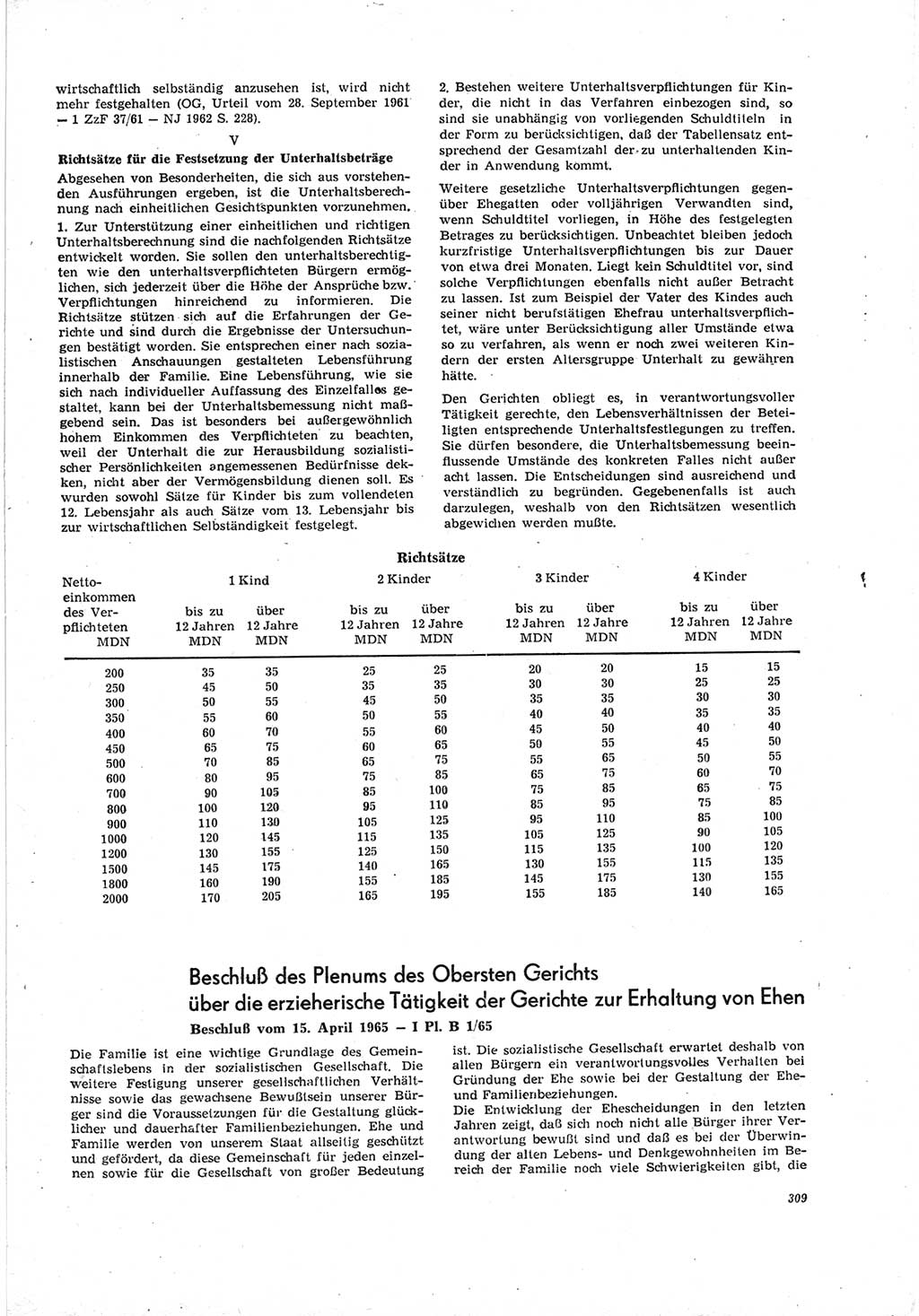 Neue Justiz (NJ), Zeitschrift für Recht und Rechtswissenschaft [Deutsche Demokratische Republik (DDR)], 19. Jahrgang 1965, Seite 309 (NJ DDR 1965, S. 309)