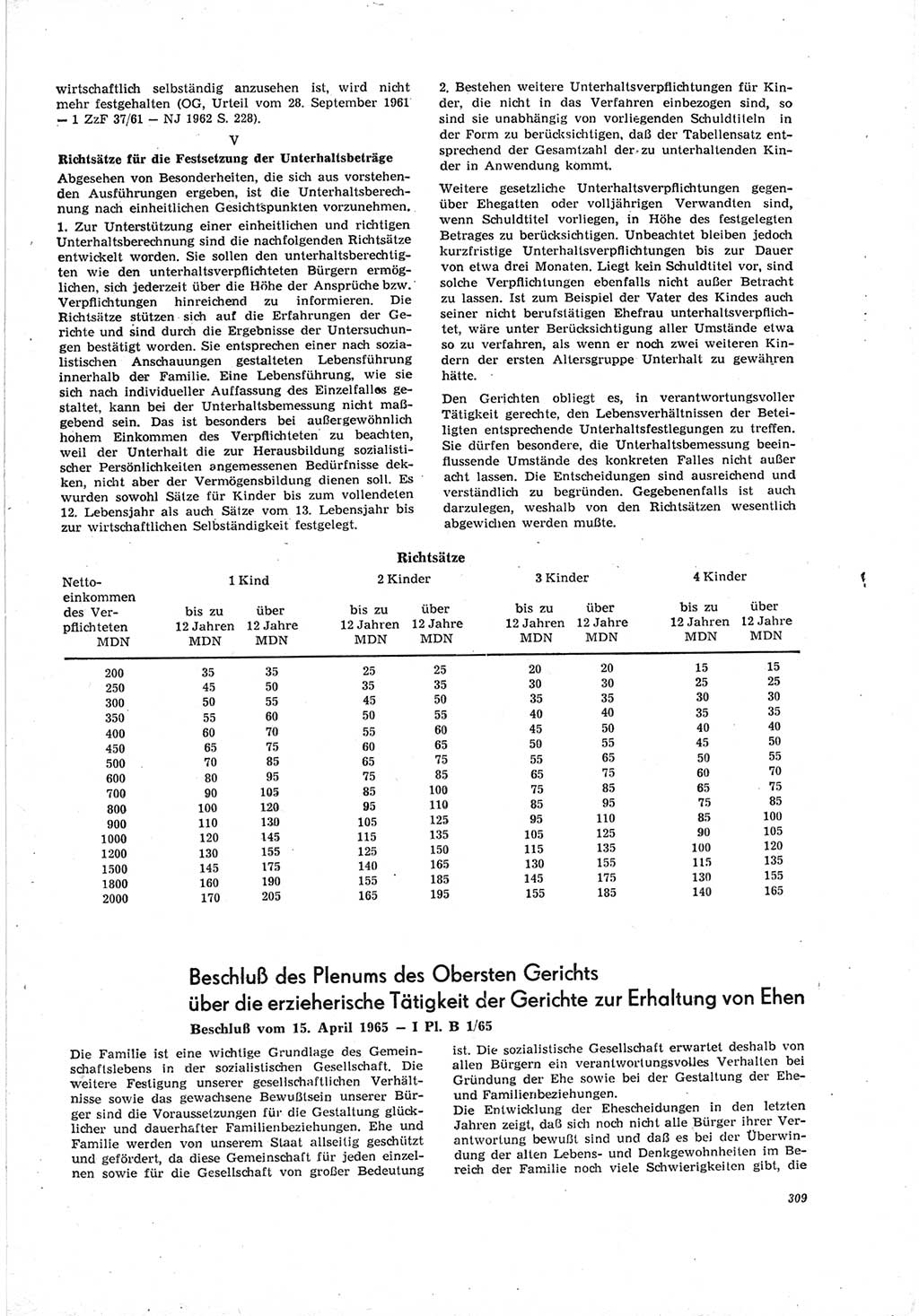 Neue Justiz (NJ), Zeitschrift für Recht und Rechtswissenschaft [Deutsche Demokratische Republik (DDR)], 19. Jahrgang 1965, Seite 309 (NJ DDR 1965, S. 309)