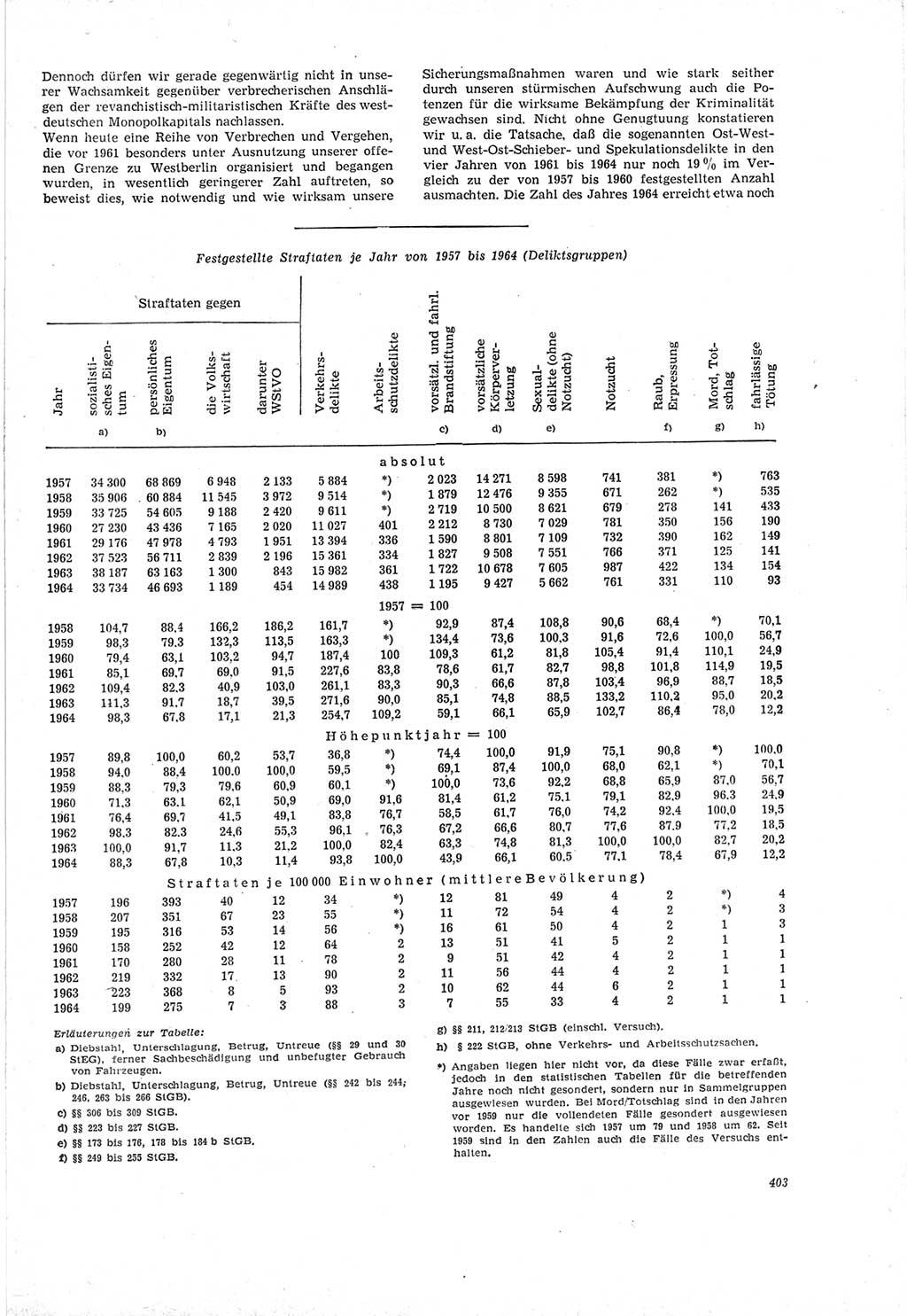 Neue Justiz (NJ), Zeitschrift für Recht und Rechtswissenschaft [Deutsche Demokratische Republik (DDR)], 19. Jahrgang 1965, Seite 403 (NJ DDR 1965, S. 403)