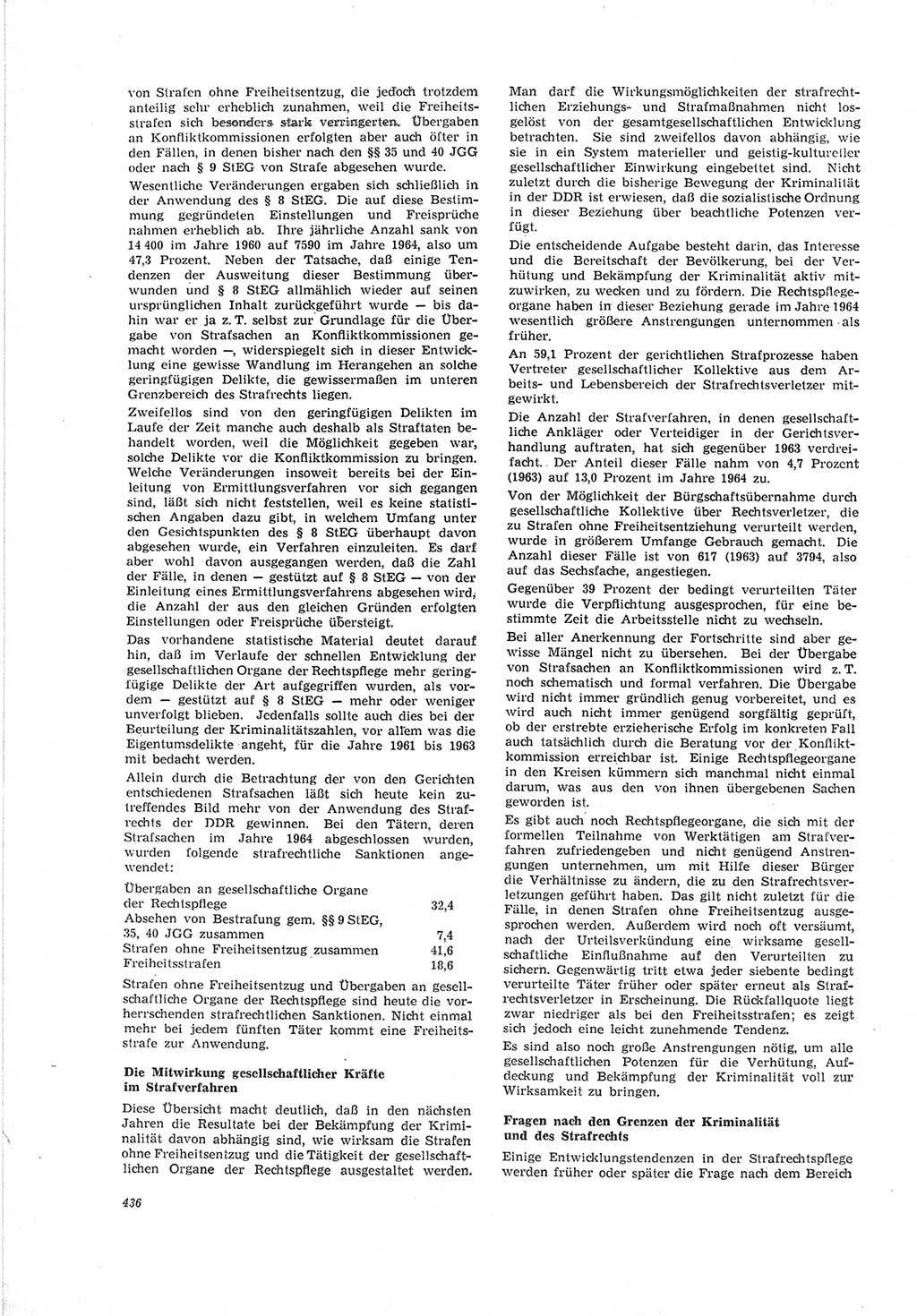 Neue Justiz (NJ), Zeitschrift für Recht und Rechtswissenschaft [Deutsche Demokratische Republik (DDR)], 19. Jahrgang 1965, Seite 436 (NJ DDR 1965, S. 436)
