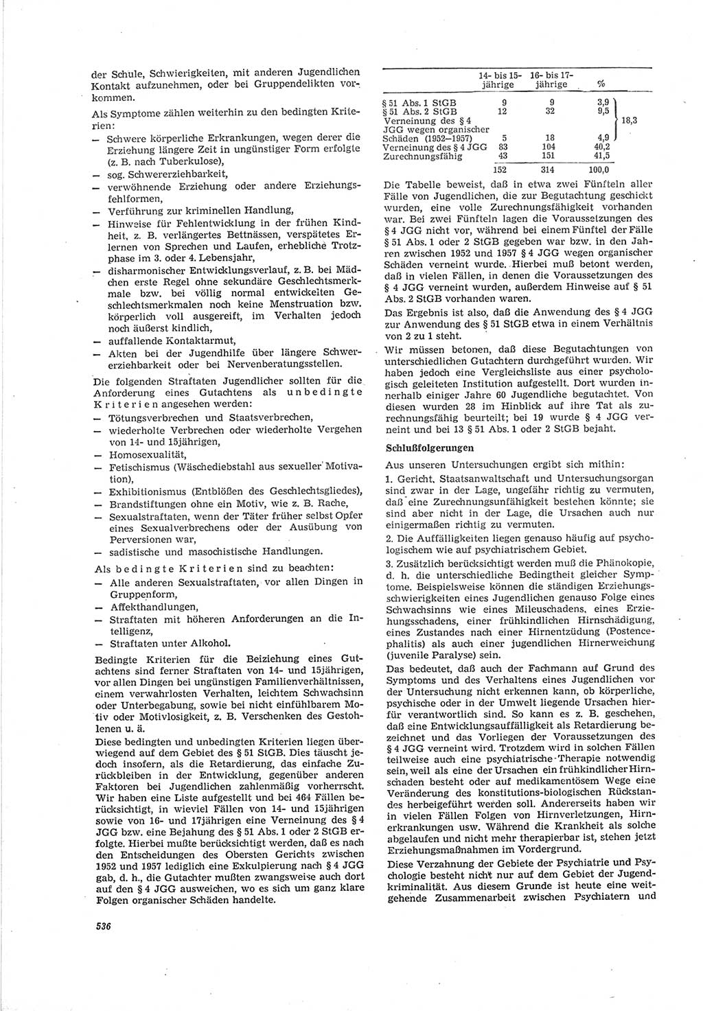 Neue Justiz (NJ), Zeitschrift für Recht und Rechtswissenschaft [Deutsche Demokratische Republik (DDR)], 19. Jahrgang 1965, Seite 536 (NJ DDR 1965, S. 536)