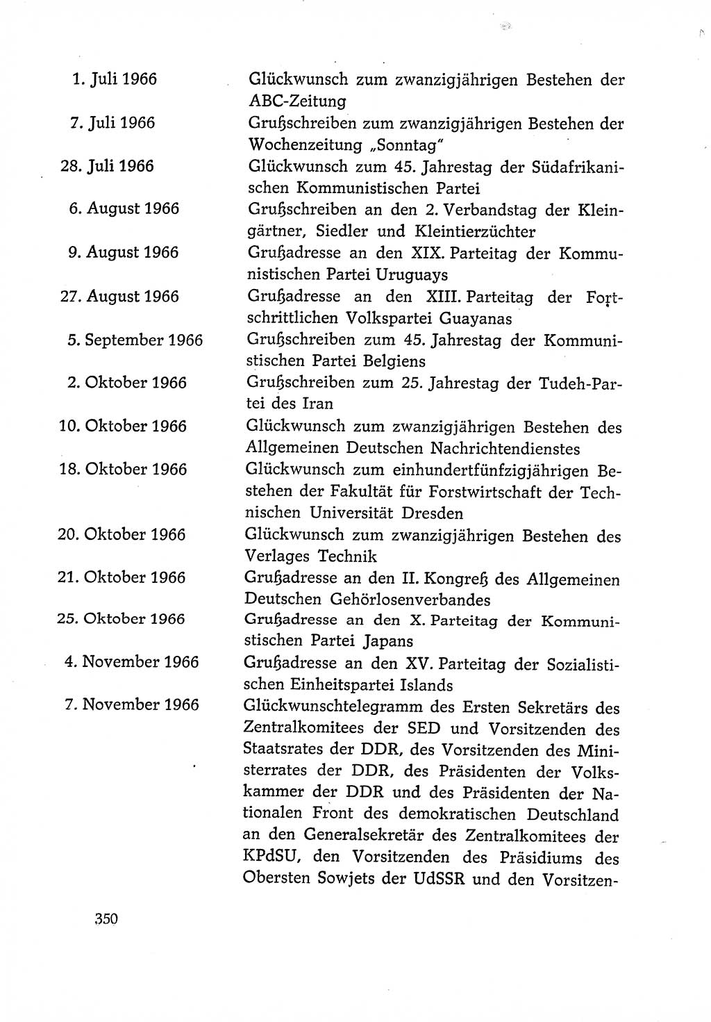 Dokumente der Sozialistischen Einheitspartei Deutschlands (SED) [Deutsche Demokratische Republik (DDR)] 1966-1967, Seite 350 (Dok. SED DDR 1966-1967, S. 350)