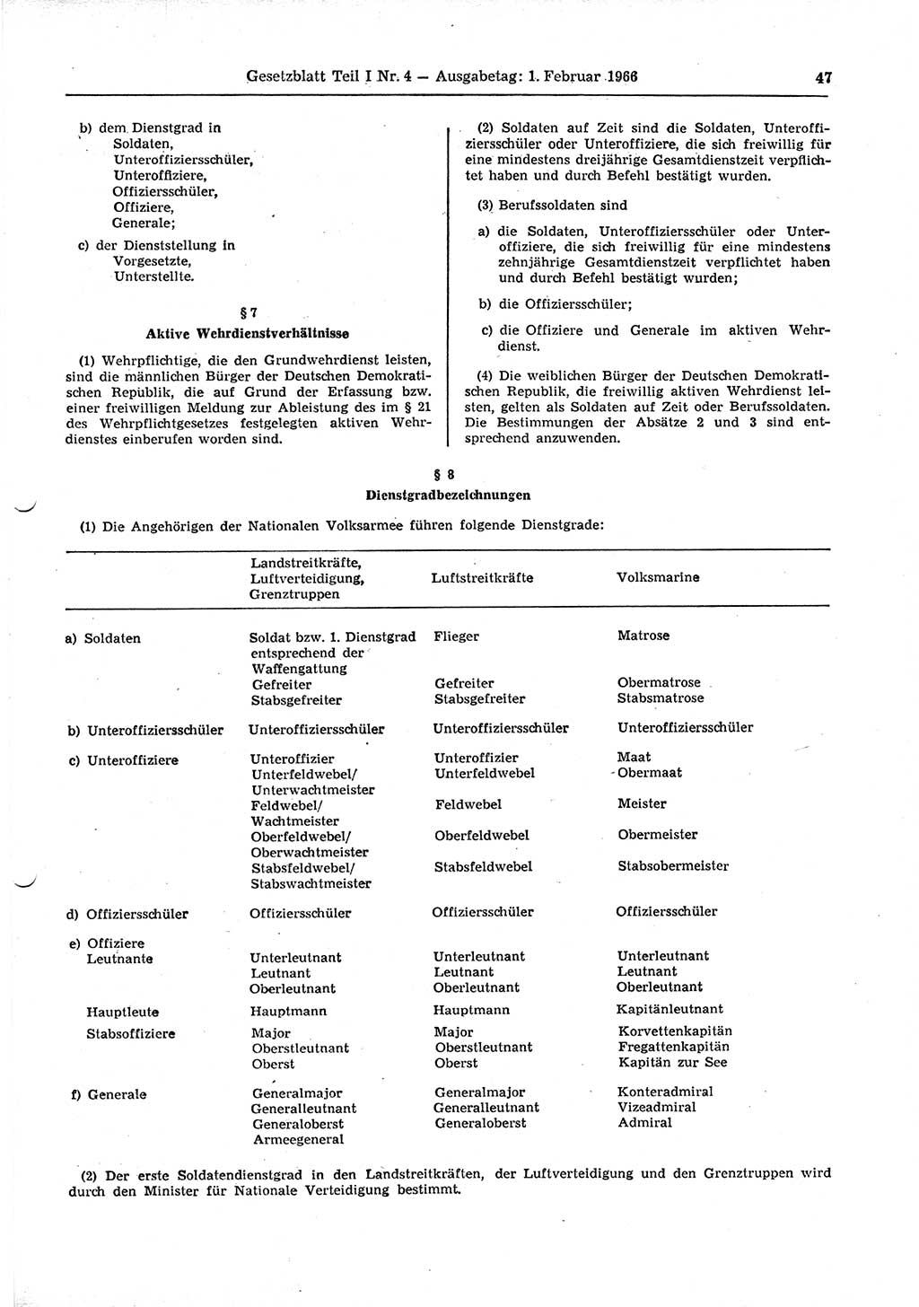 Gesetzblatt (GBl.) der Deutschen Demokratischen Republik (DDR) Teil Ⅰ 1966, Seite 47 (GBl. DDR Ⅰ 1966, S. 47)