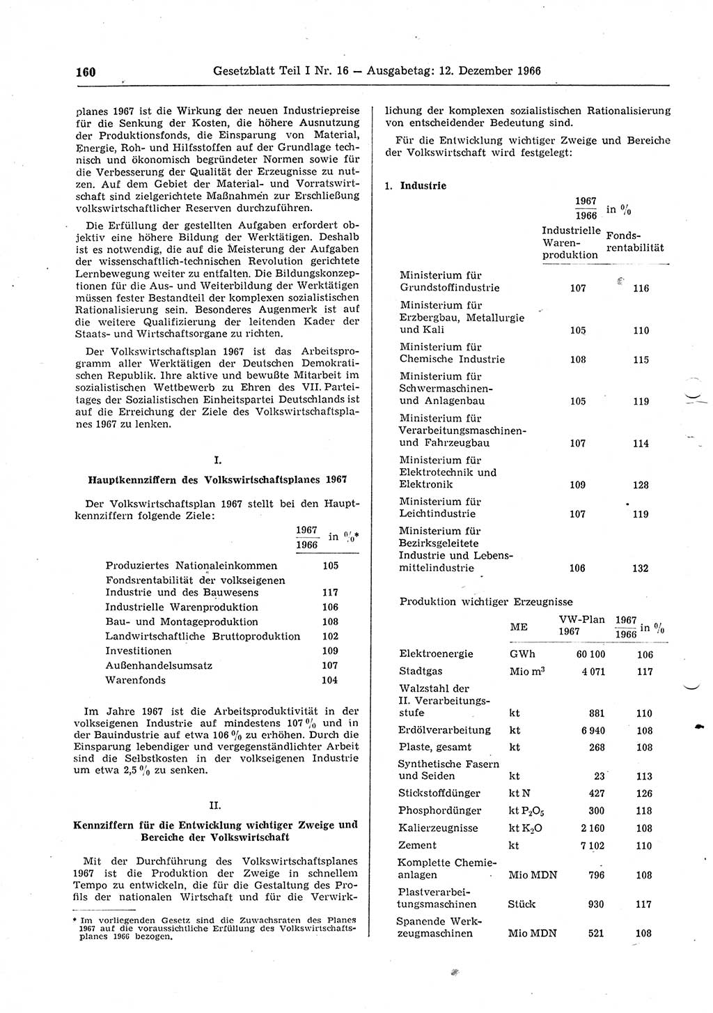 Gesetzblatt (GBl.) der Deutschen Demokratischen Republik (DDR) Teil Ⅰ 1966, Seite 160 (GBl. DDR Ⅰ 1966, S. 160)