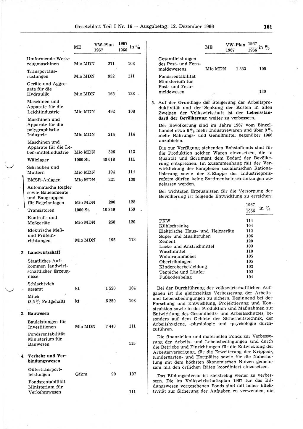 Gesetzblatt (GBl.) der Deutschen Demokratischen Republik (DDR) Teil Ⅰ 1966, Seite 161 (GBl. DDR Ⅰ 1966, S. 161)