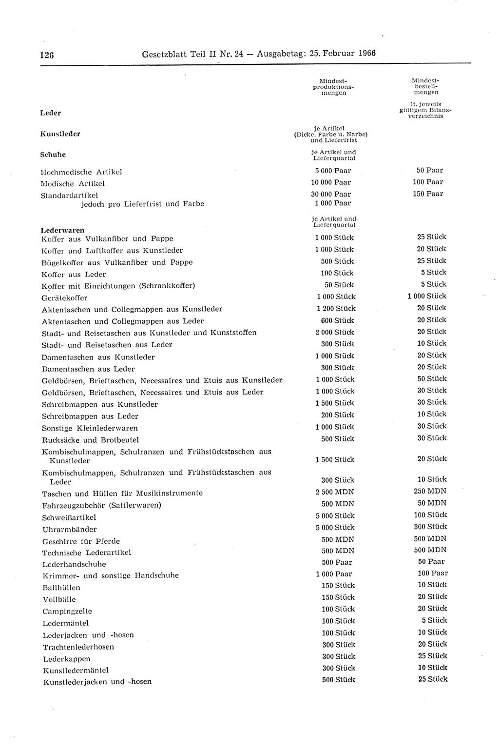Gesetzblatt (GBl.) der Deutschen Demokratischen Republik (DDR) Teil ⅠⅠ 1966, Seite 126 (GBl. DDR ⅠⅠ 1966, S. 126)