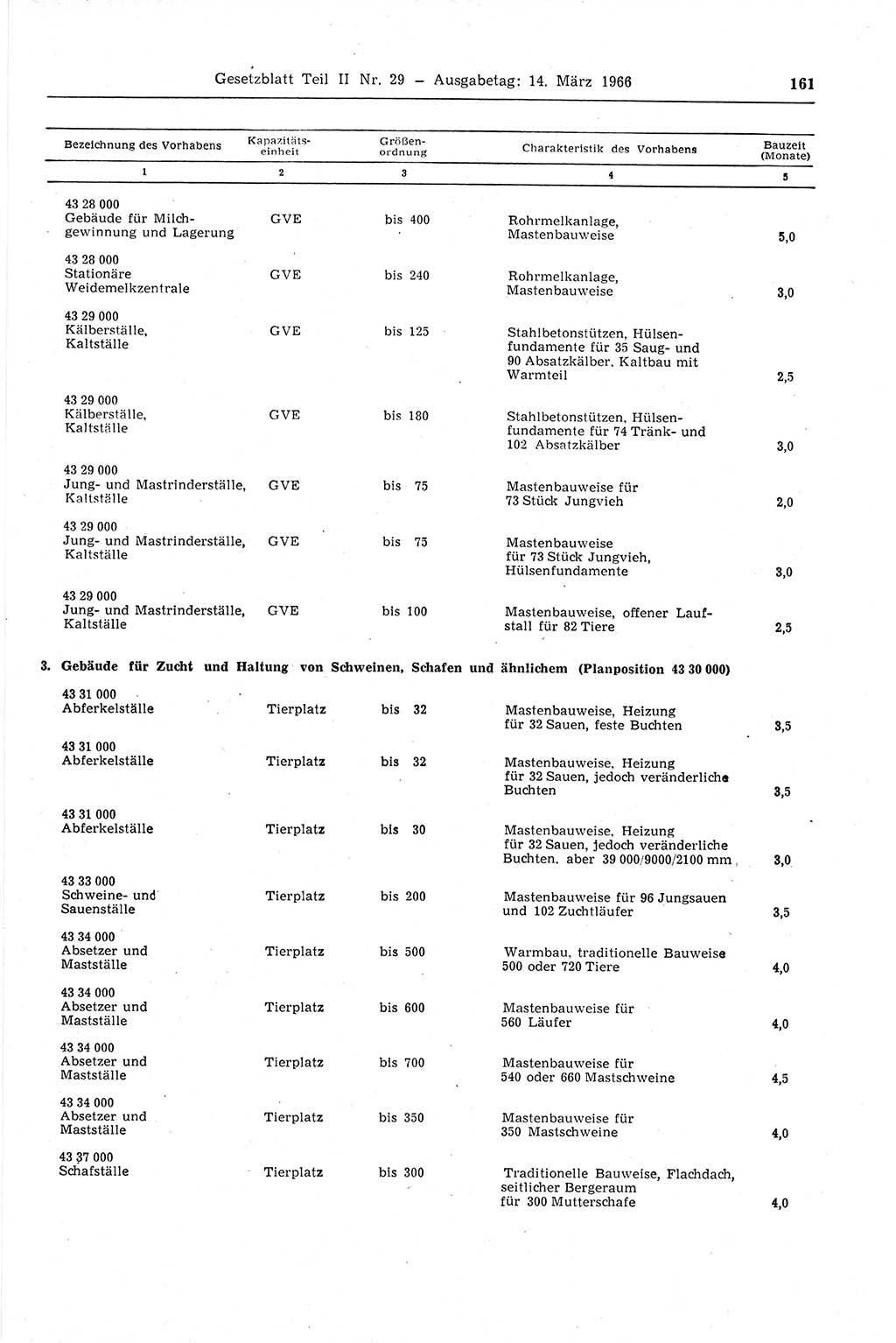 Gesetzblatt (GBl.) der Deutschen Demokratischen Republik (DDR) Teil ⅠⅠ 1966, Seite 161 (GBl. DDR ⅠⅠ 1966, S. 161)