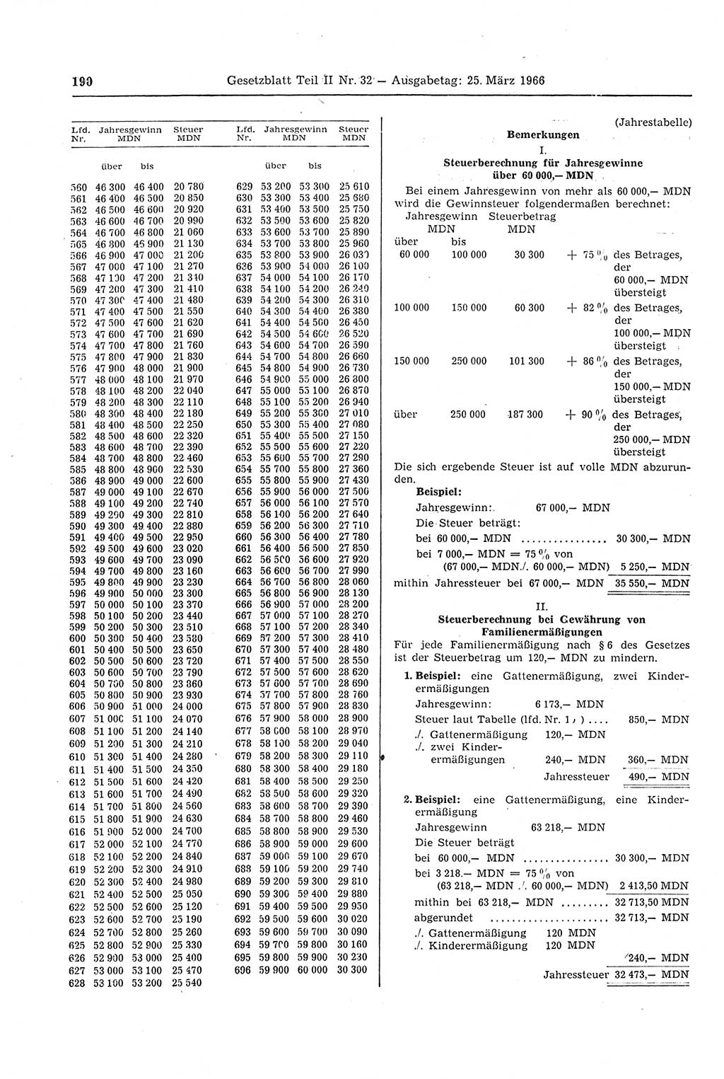 Gesetzblatt (GBl.) der Deutschen Demokratischen Republik (DDR) Teil ⅠⅠ 1966, Seite 190 (GBl. DDR ⅠⅠ 1966, S. 190)