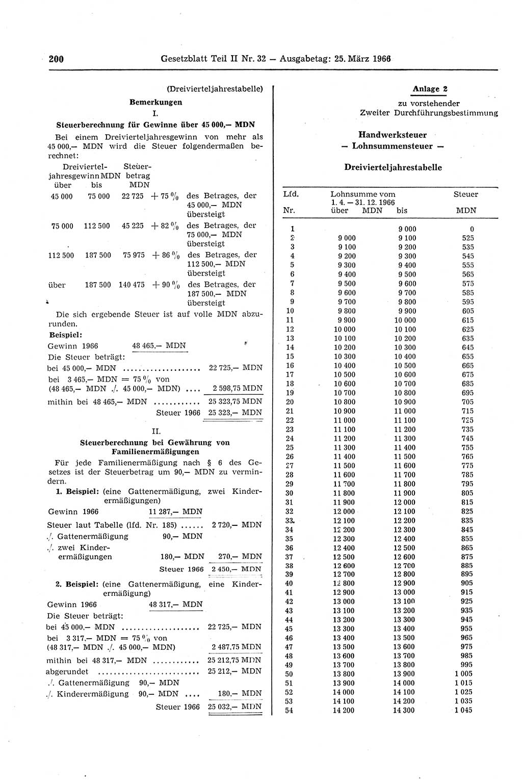 Gesetzblatt (GBl.) der Deutschen Demokratischen Republik (DDR) Teil ⅠⅠ 1966, Seite 200 (GBl. DDR ⅠⅠ 1966, S. 200)