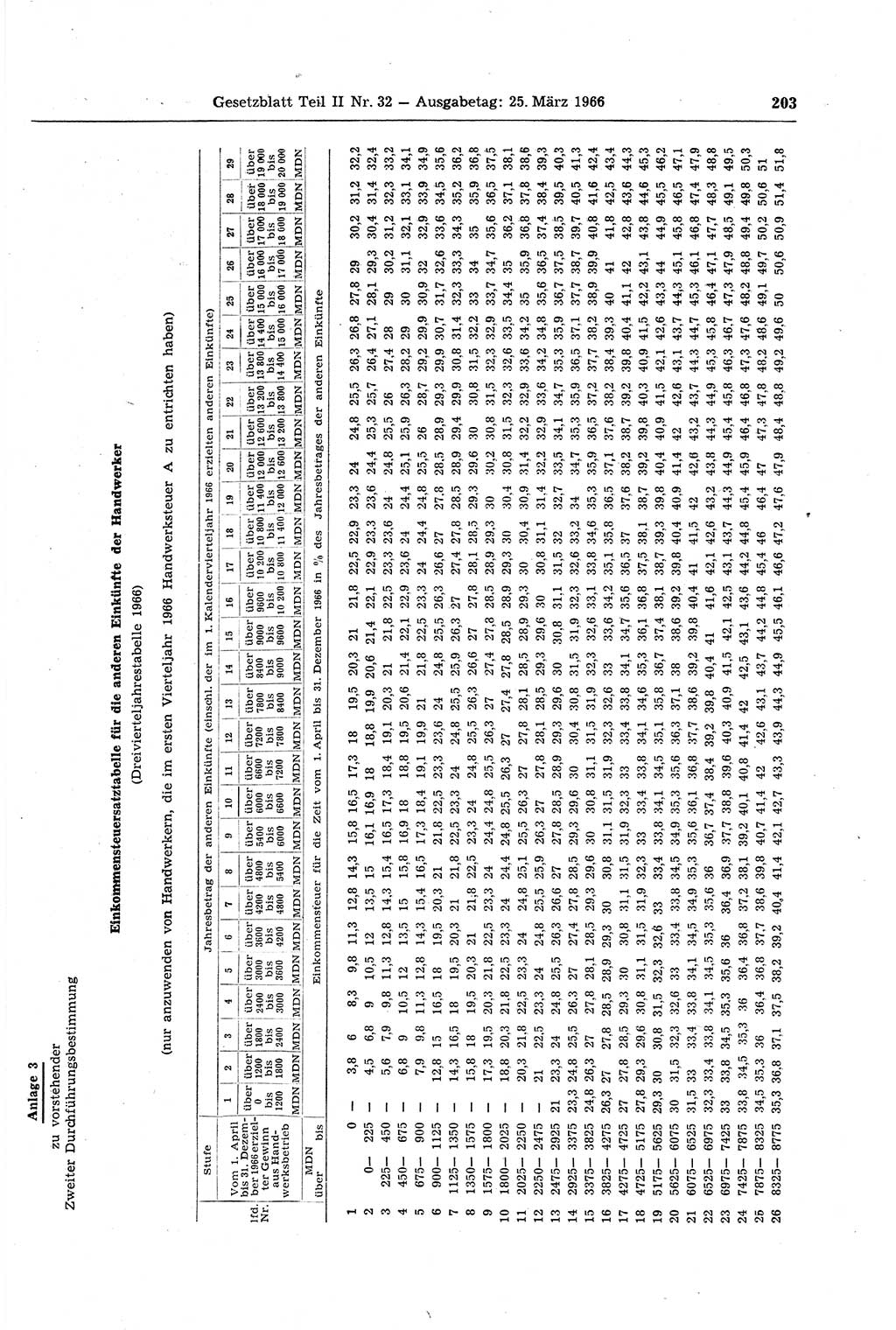 Gesetzblatt (GBl.) der Deutschen Demokratischen Republik (DDR) Teil ⅠⅠ 1966, Seite 203 (GBl. DDR ⅠⅠ 1966, S. 203)