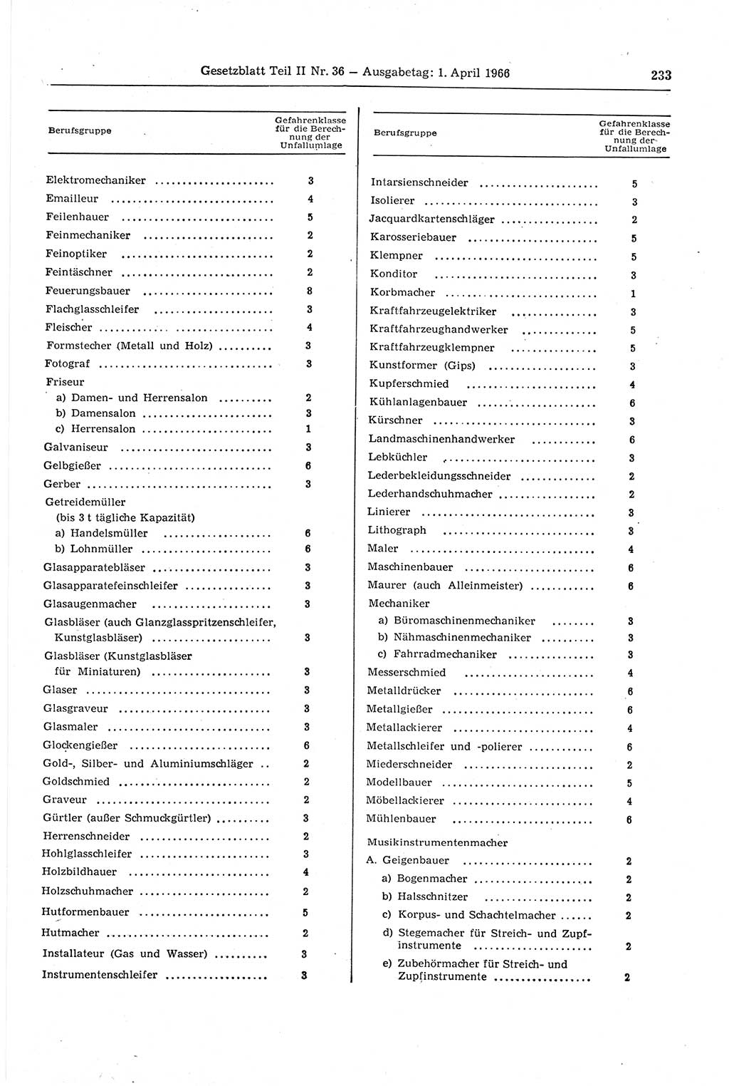 Gesetzblatt (GBl.) der Deutschen Demokratischen Republik (DDR) Teil ⅠⅠ 1966, Seite 233 (GBl. DDR ⅠⅠ 1966, S. 233)