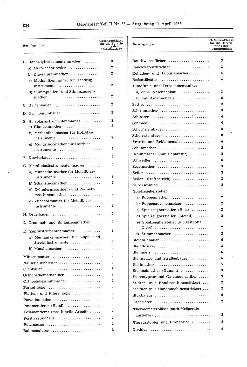 Gesetzblatt (GBl.) der Deutschen Demokratischen Republik (DDR) Teil ⅠⅠ 1966, Seite 234 (GBl. DDR ⅠⅠ 1966, S. 234)
