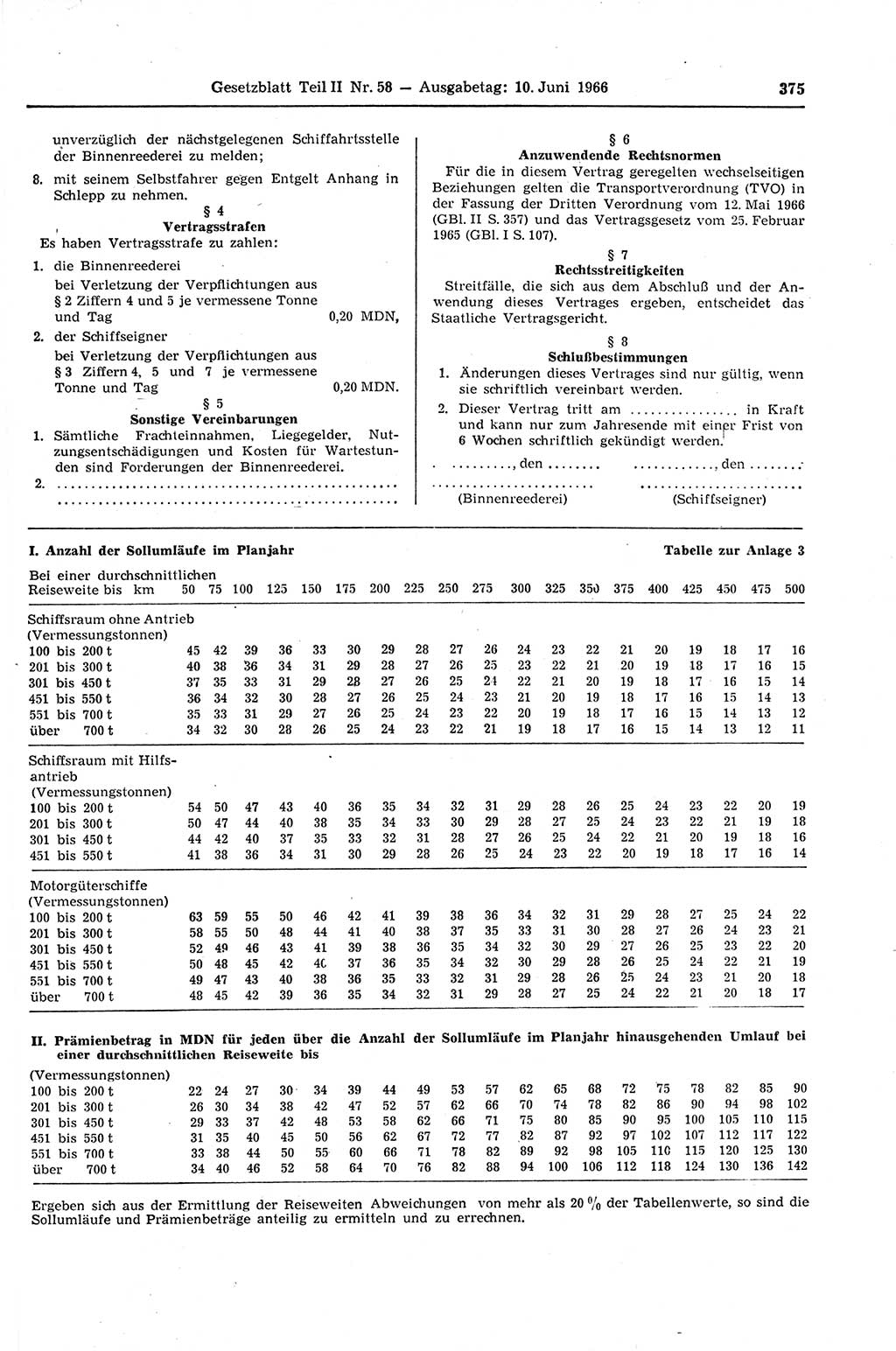 Gesetzblatt (GBl.) der Deutschen Demokratischen Republik (DDR) Teil ⅠⅠ 1966, Seite 375 (GBl. DDR ⅠⅠ 1966, S. 375)