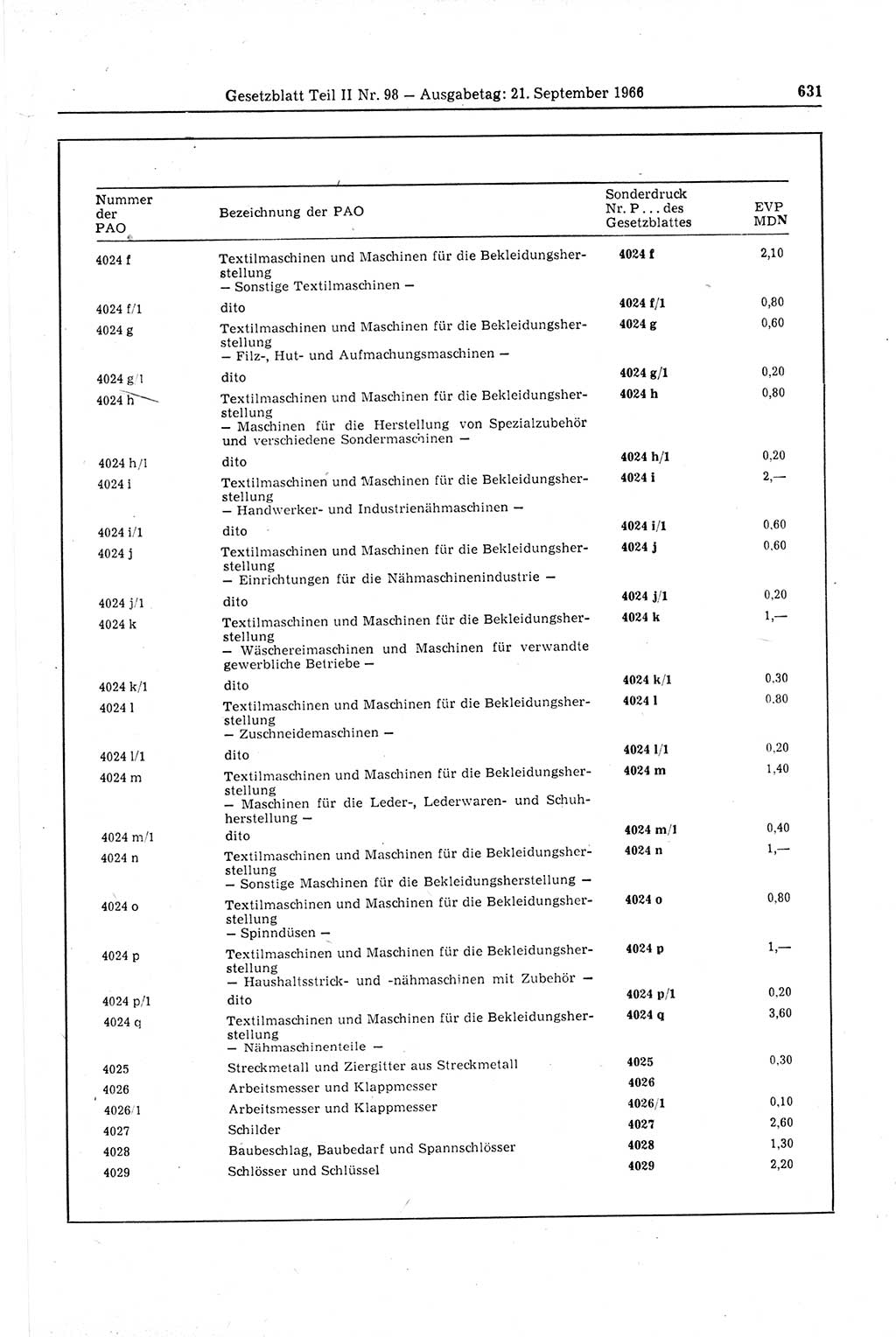 Gesetzblatt (GBl.) der Deutschen Demokratischen Republik (DDR) Teil ⅠⅠ 1966, Seite 631 (GBl. DDR ⅠⅠ 1966, S. 631)