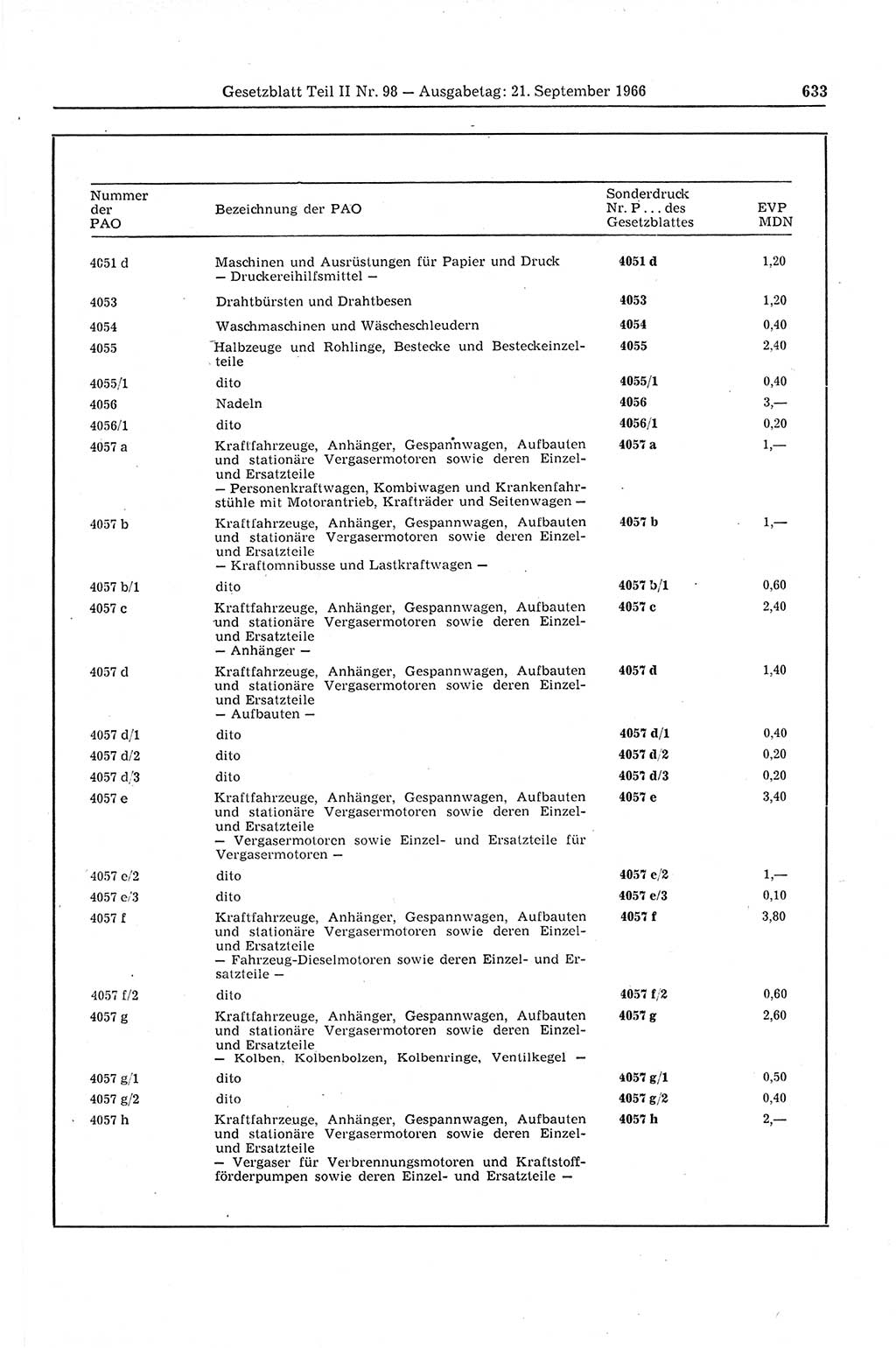 Gesetzblatt (GBl.) der Deutschen Demokratischen Republik (DDR) Teil ⅠⅠ 1966, Seite 633 (GBl. DDR ⅠⅠ 1966, S. 633)