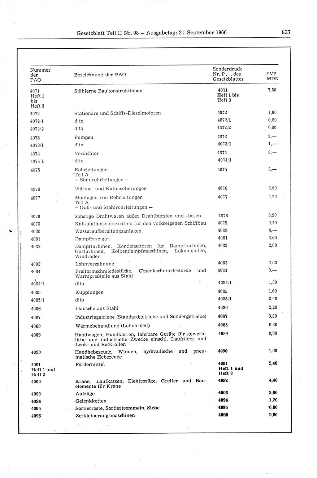 Gesetzblatt (GBl.) der Deutschen Demokratischen Republik (DDR) Teil ⅠⅠ 1966, Seite 637 (GBl. DDR ⅠⅠ 1966, S. 637)