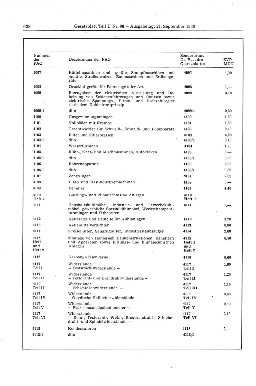 Gesetzblatt (GBl.) der Deutschen Demokratischen Republik (DDR) Teil ⅠⅠ 1966, Seite 638 (GBl. DDR ⅠⅠ 1966, S. 638)