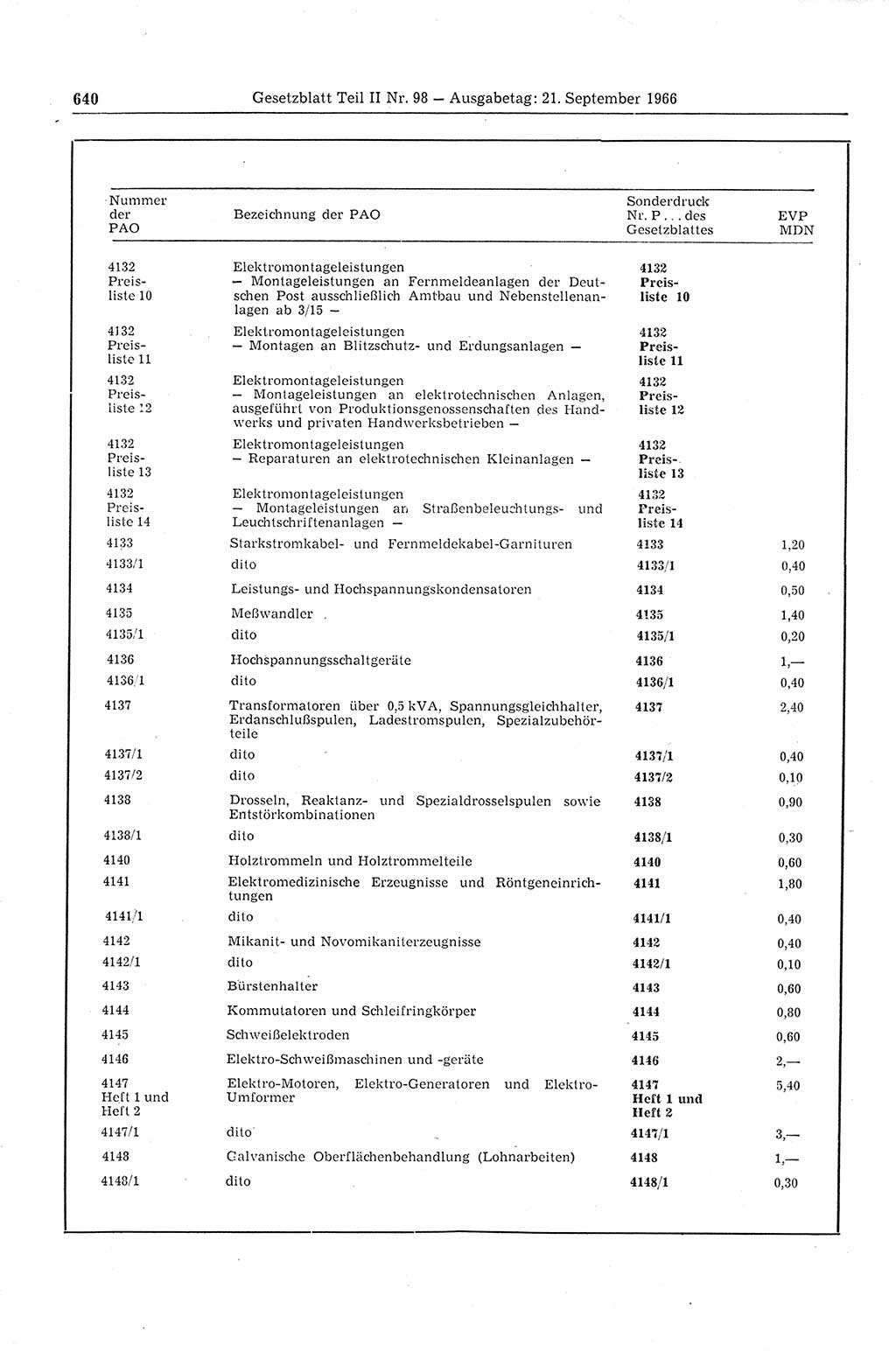 Gesetzblatt (GBl.) der Deutschen Demokratischen Republik (DDR) Teil ⅠⅠ 1966, Seite 640 (GBl. DDR ⅠⅠ 1966, S. 640)