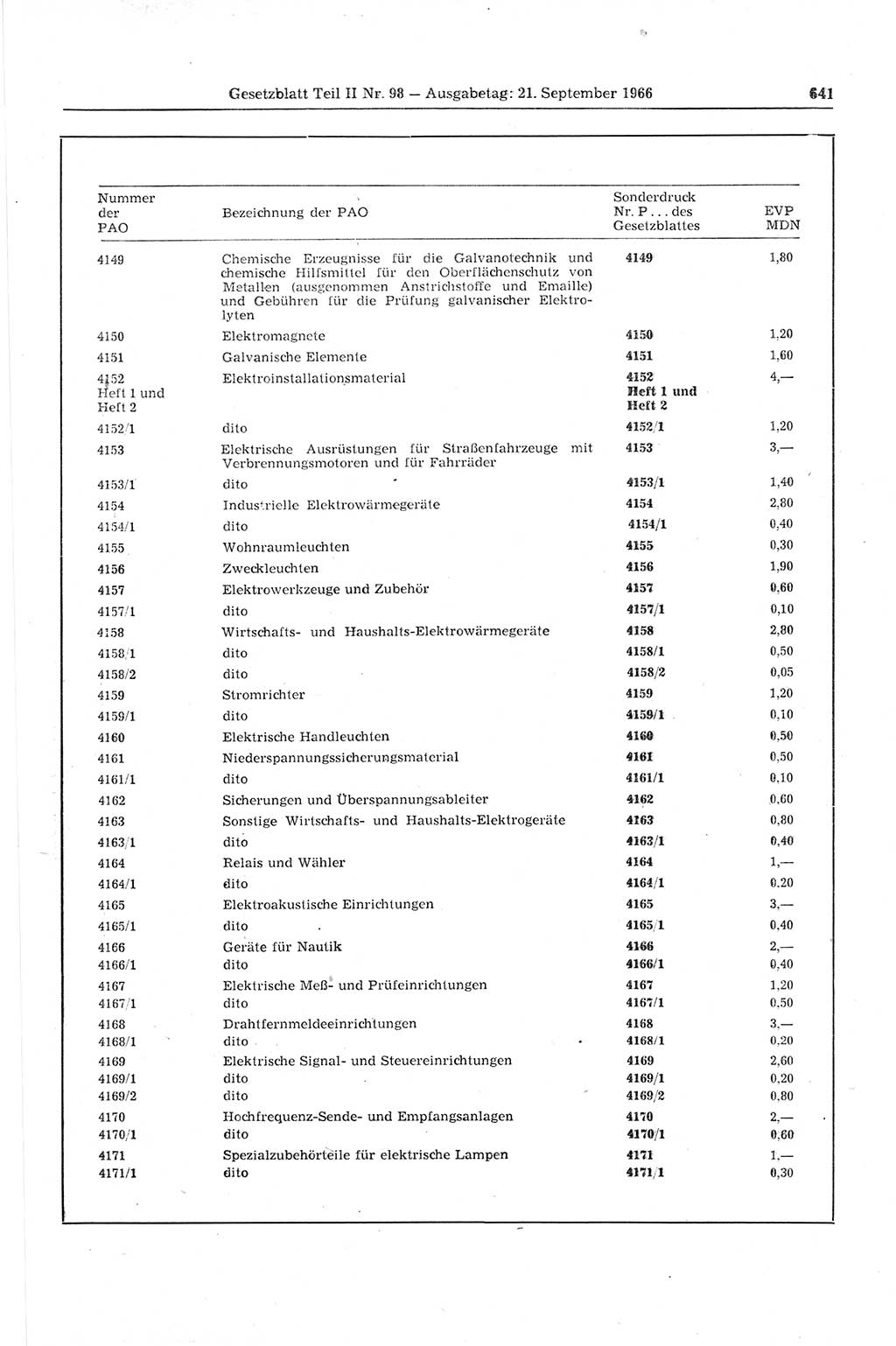 Gesetzblatt (GBl.) der Deutschen Demokratischen Republik (DDR) Teil ⅠⅠ 1966, Seite 641 (GBl. DDR ⅠⅠ 1966, S. 641)