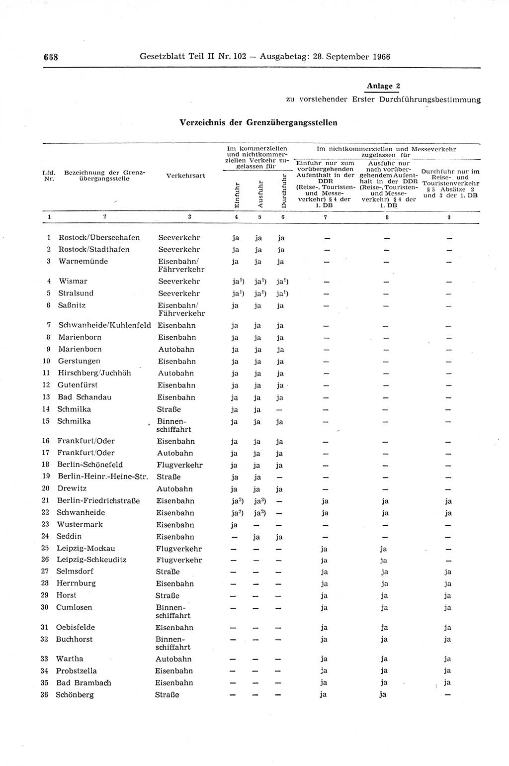 Gesetzblatt (GBl.) der Deutschen Demokratischen Republik (DDR) Teil ⅠⅠ 1966, Seite 668 (GBl. DDR ⅠⅠ 1966, S. 668)