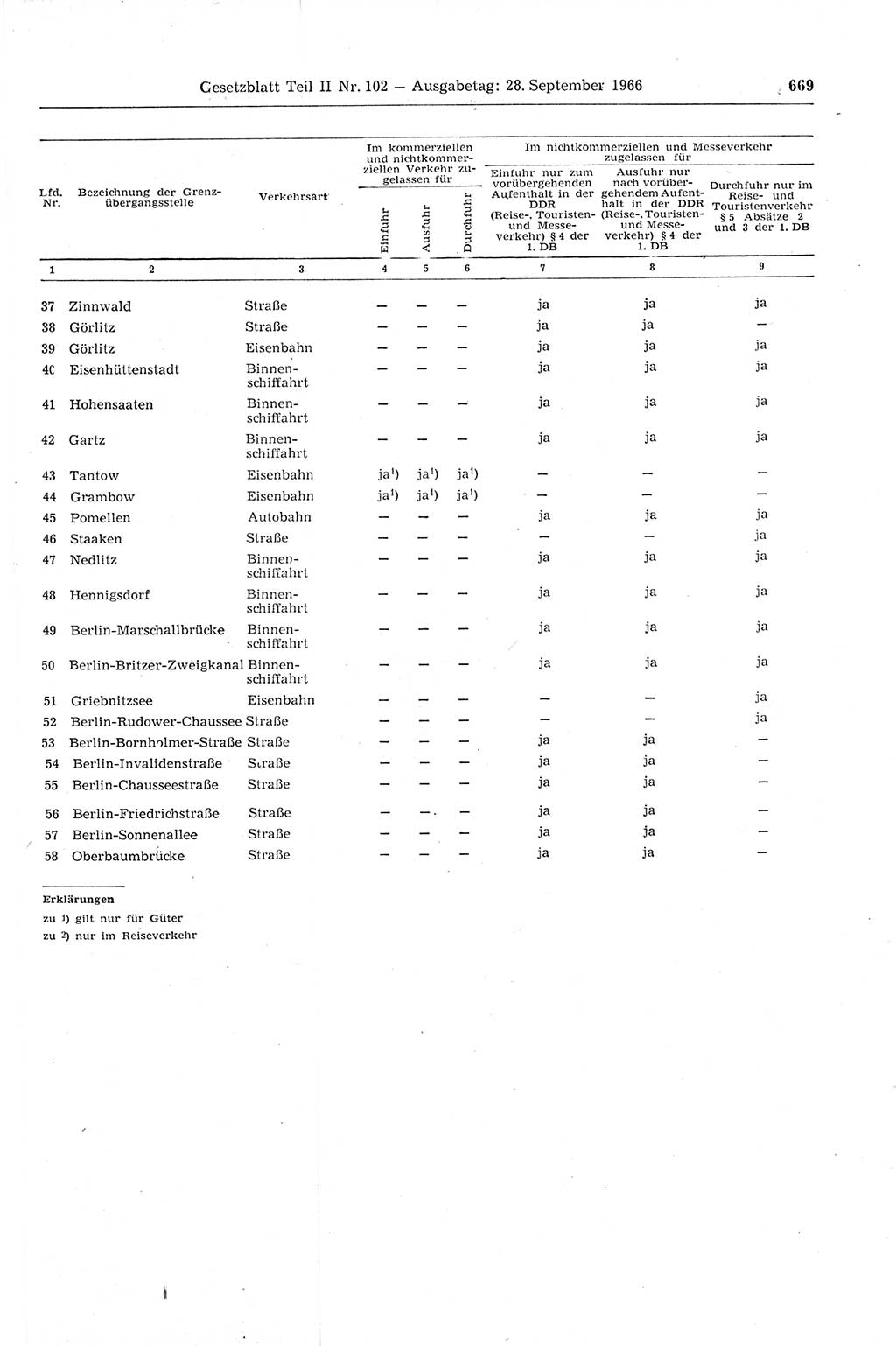 Gesetzblatt (GBl.) der Deutschen Demokratischen Republik (DDR) Teil ⅠⅠ 1966, Seite 669 (GBl. DDR ⅠⅠ 1966, S. 669)