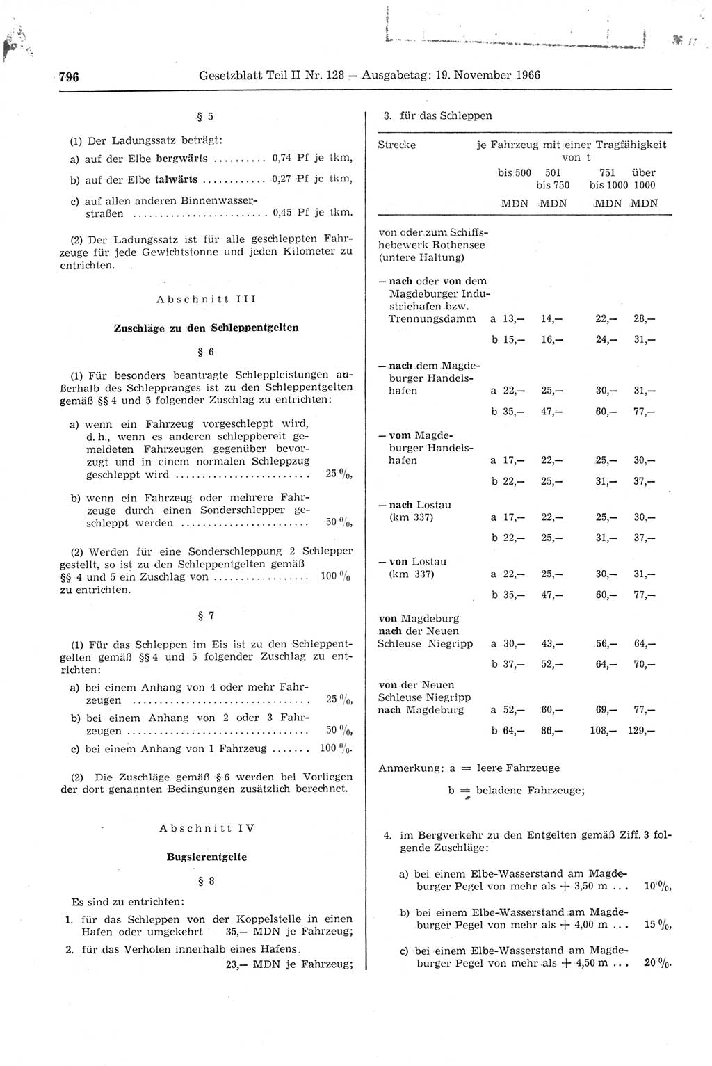 Gesetzblatt (GBl.) der Deutschen Demokratischen Republik (DDR) Teil ⅠⅠ 1966, Seite 796 (GBl. DDR ⅠⅠ 1966, S. 796)