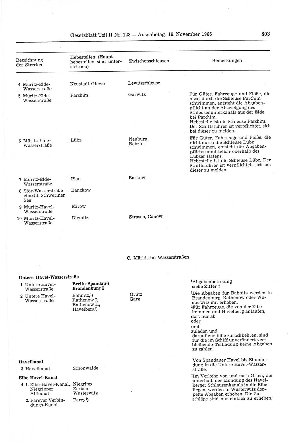 Gesetzblatt (GBl.) der Deutschen Demokratischen Republik (DDR) Teil ⅠⅠ 1966, Seite 803 (GBl. DDR ⅠⅠ 1966, S. 803)