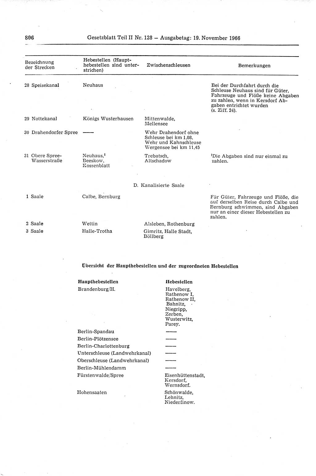 Gesetzblatt (GBl.) der Deutschen Demokratischen Republik (DDR) Teil ⅠⅠ 1966, Seite 806 (GBl. DDR ⅠⅠ 1966, S. 806)