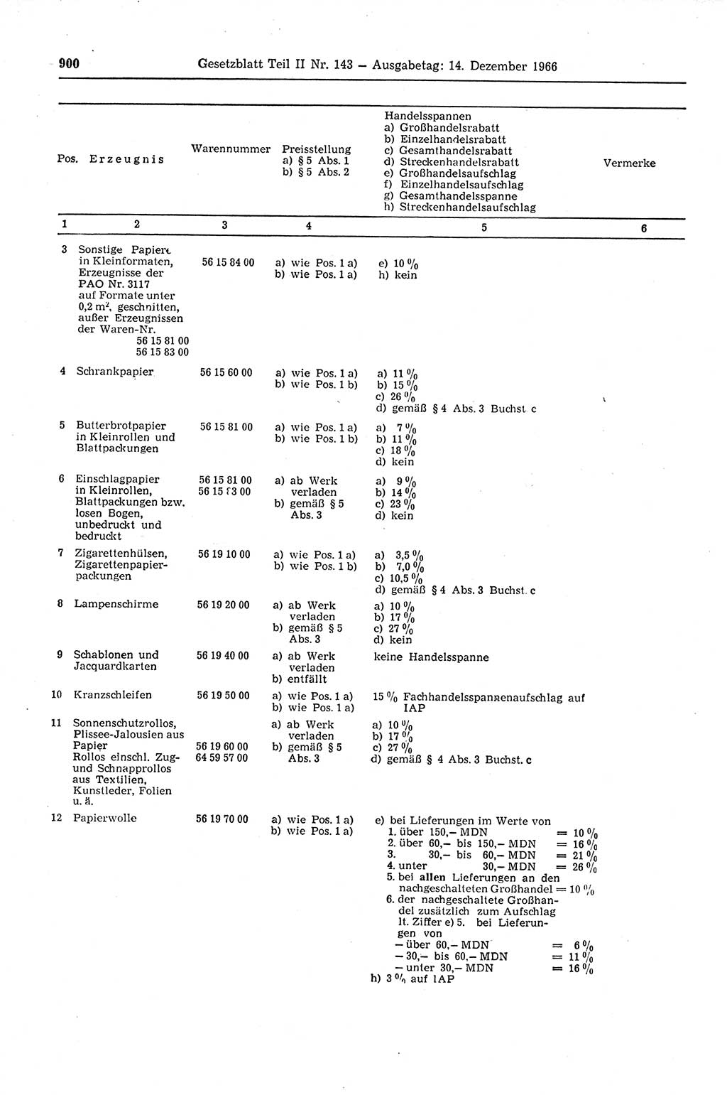 Gesetzblatt (GBl.) der Deutschen Demokratischen Republik (DDR) Teil ⅠⅠ 1966, Seite 900 (GBl. DDR ⅠⅠ 1966, S. 900)