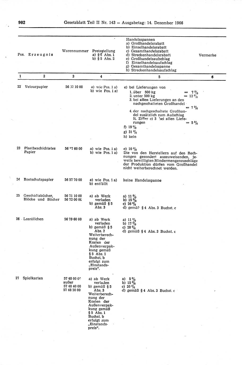Gesetzblatt (GBl.) der Deutschen Demokratischen Republik (DDR) Teil ⅠⅠ 1966, Seite 902 (GBl. DDR ⅠⅠ 1966, S. 902)