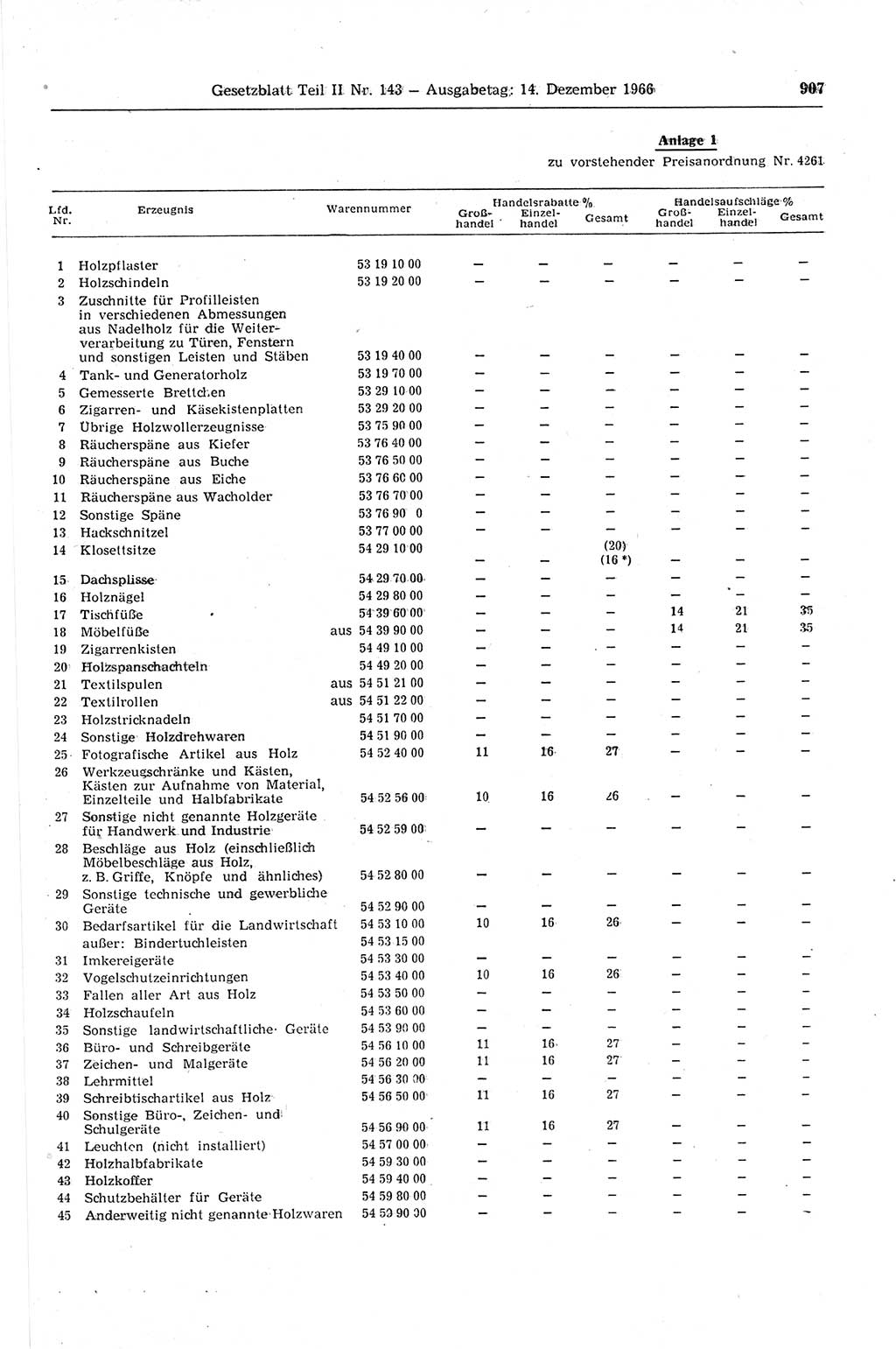 Gesetzblatt (GBl.) der Deutschen Demokratischen Republik (DDR) Teil ⅠⅠ 1966, Seite 907 (GBl. DDR ⅠⅠ 1966, S. 907)