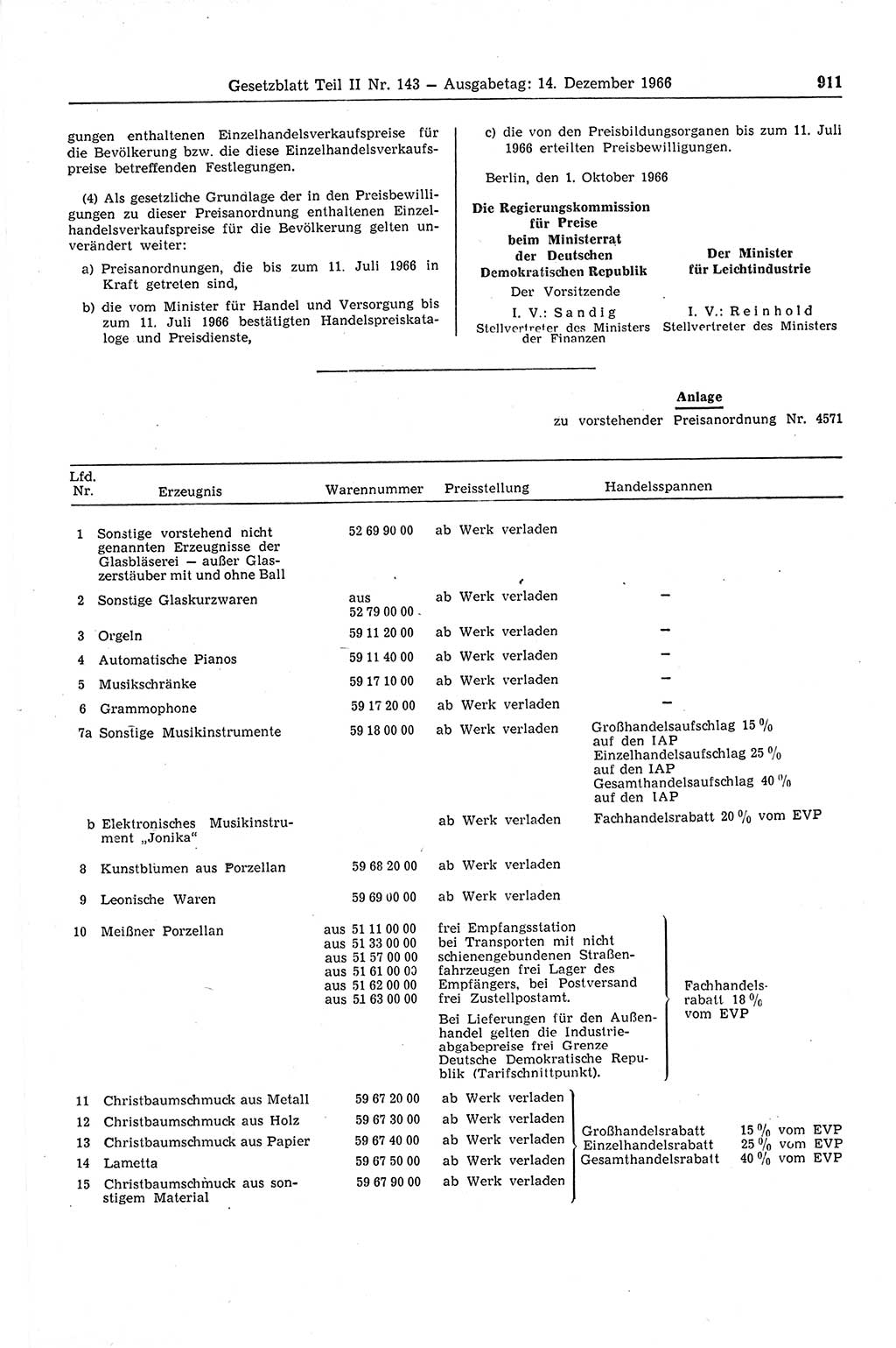 Gesetzblatt (GBl.) der Deutschen Demokratischen Republik (DDR) Teil ⅠⅠ 1966, Seite 911 (GBl. DDR ⅠⅠ 1966, S. 911)