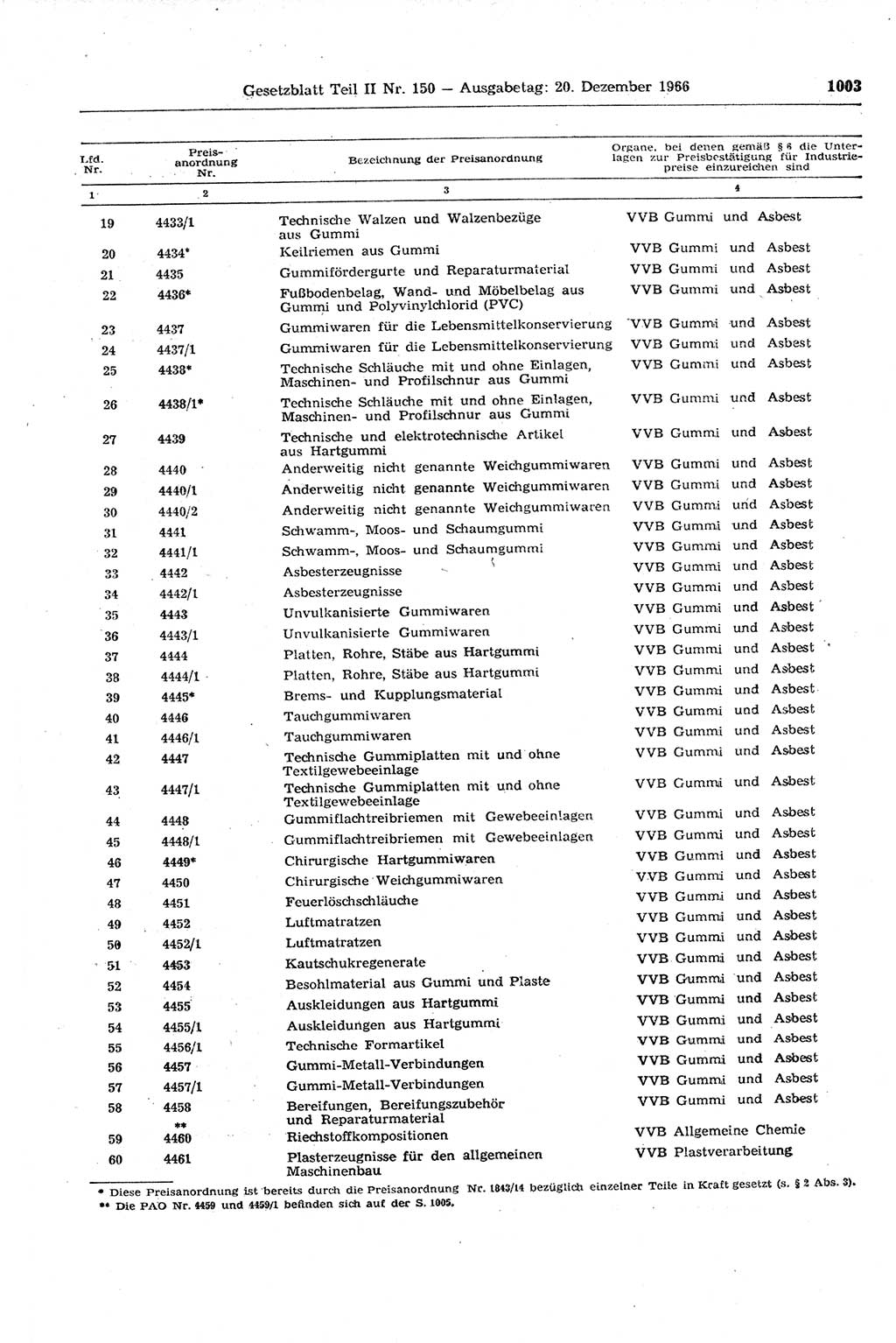 Gesetzblatt (GBl.) der Deutschen Demokratischen Republik (DDR) Teil ⅠⅠ 1966, Seite 1003 (GBl. DDR ⅠⅠ 1966, S. 1003)
