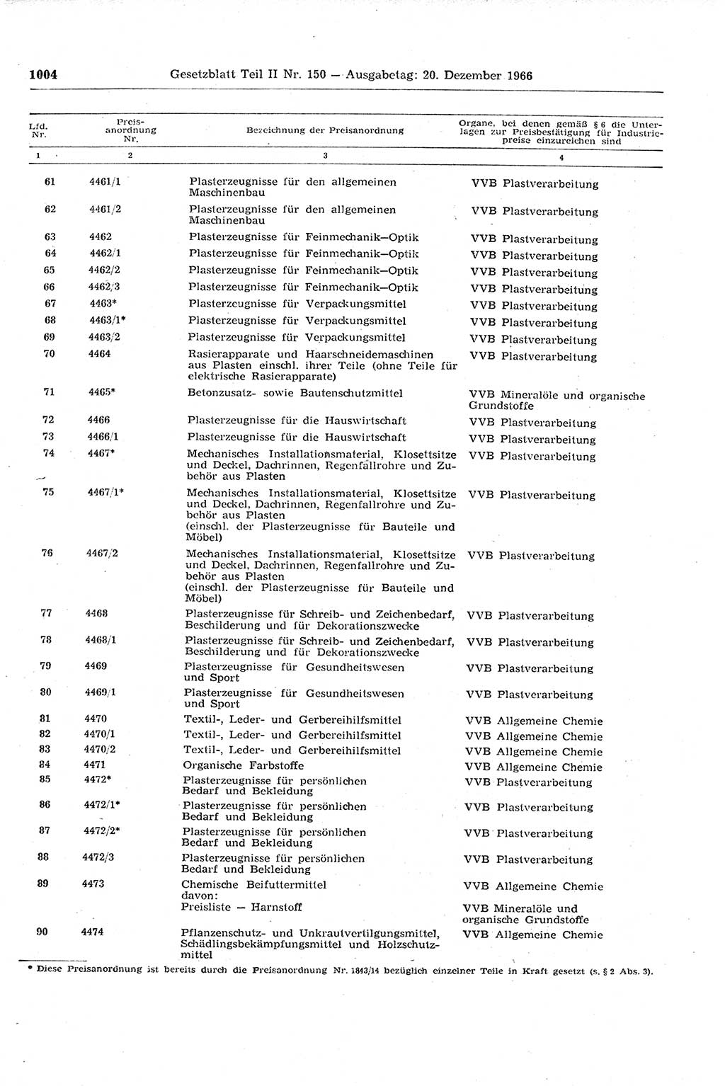 Gesetzblatt (GBl.) der Deutschen Demokratischen Republik (DDR) Teil ⅠⅠ 1966, Seite 1004 (GBl. DDR ⅠⅠ 1966, S. 1004)